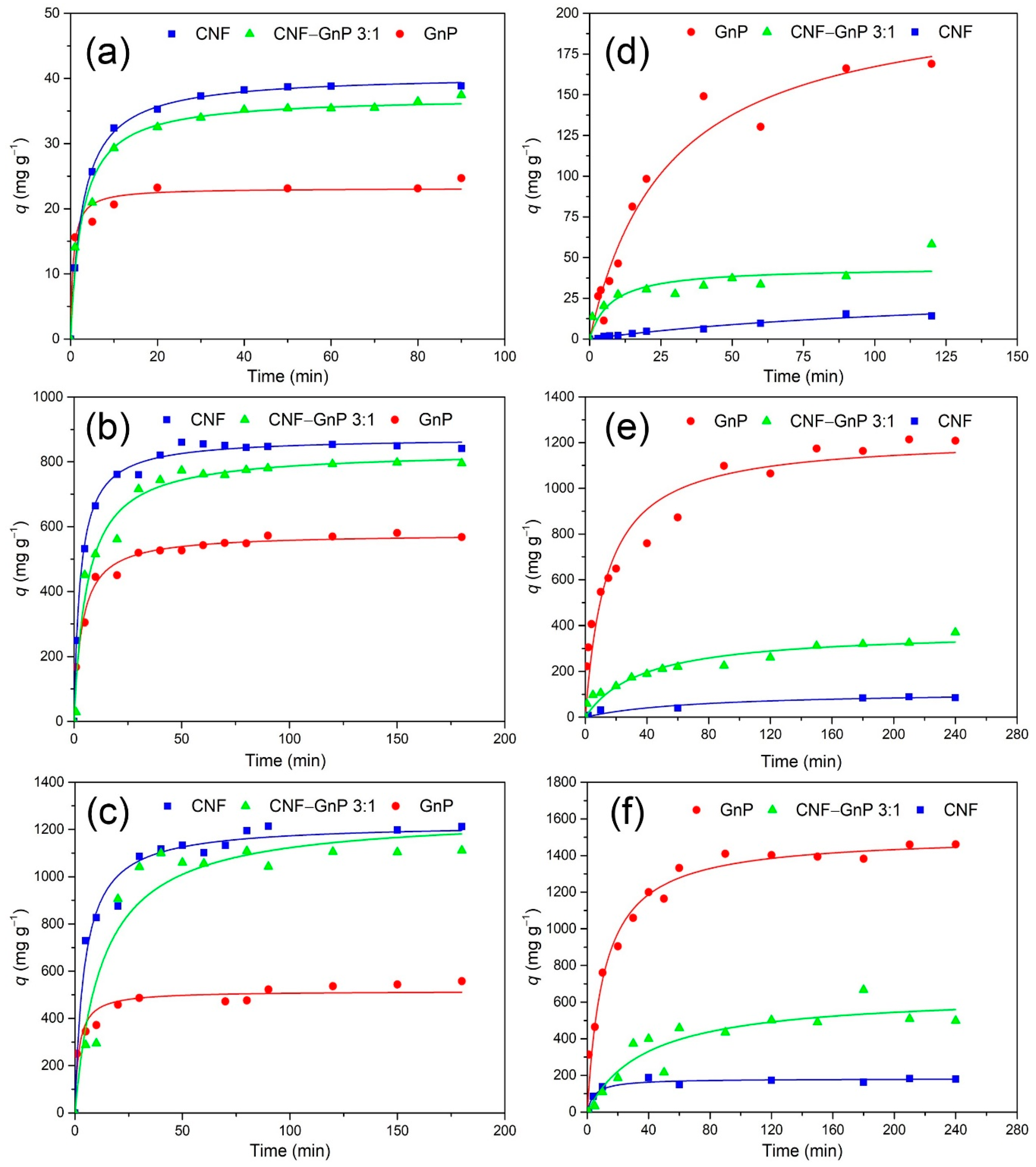 Nanomaterials 10 00169 g005