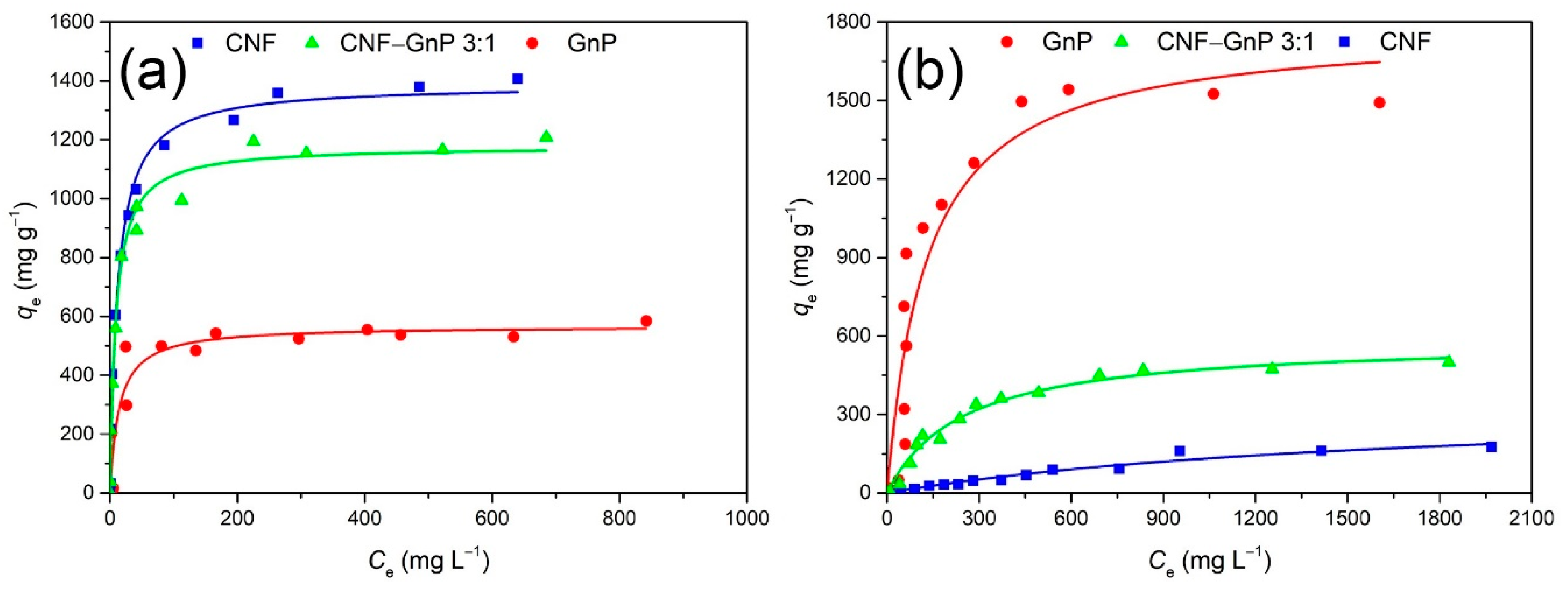 Nanomaterials 10 00169 g006