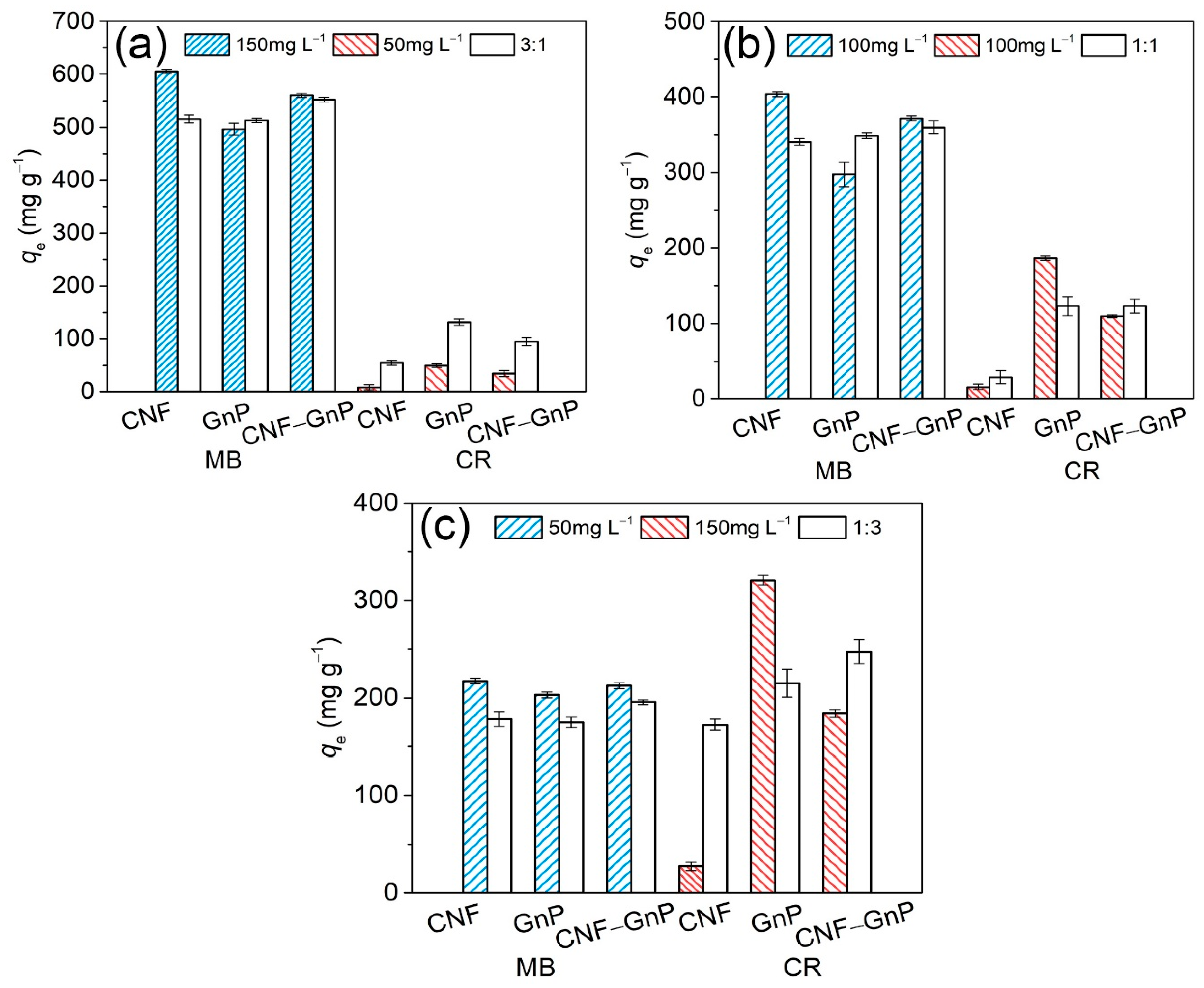 Nanomaterials 10 00169 g007