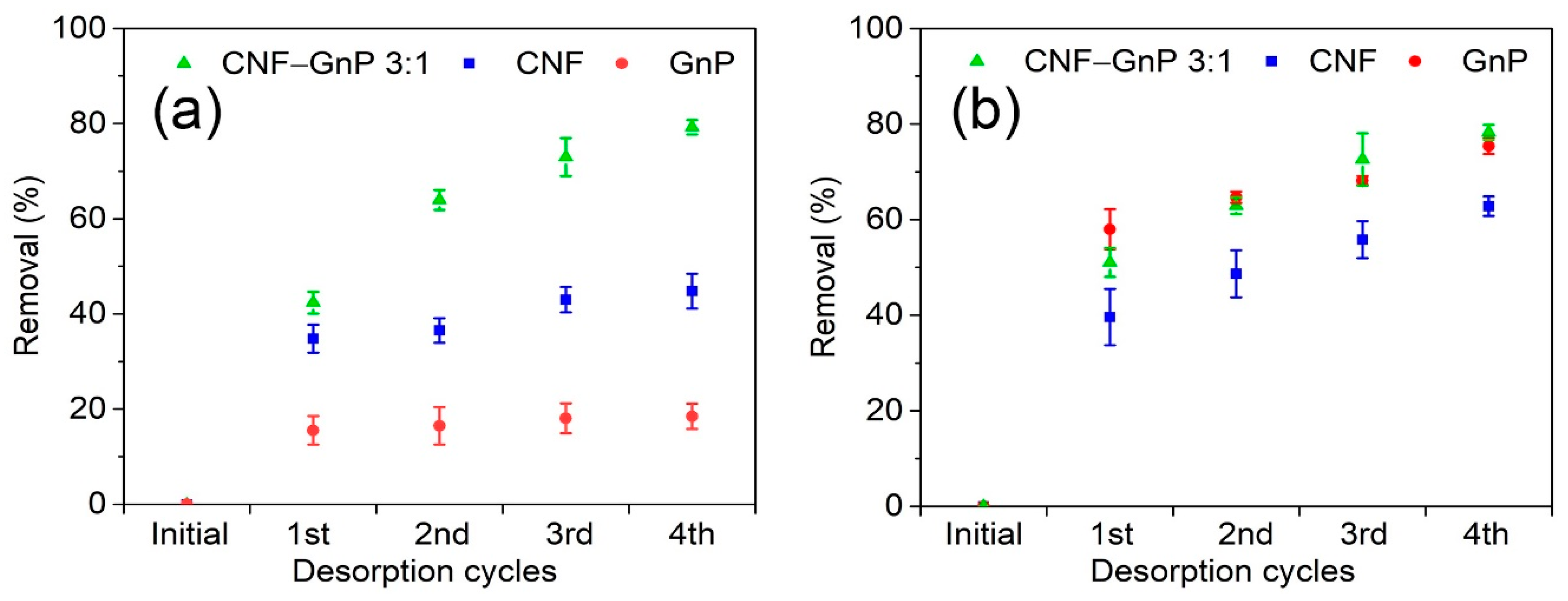 Nanomaterials 10 00169 g008