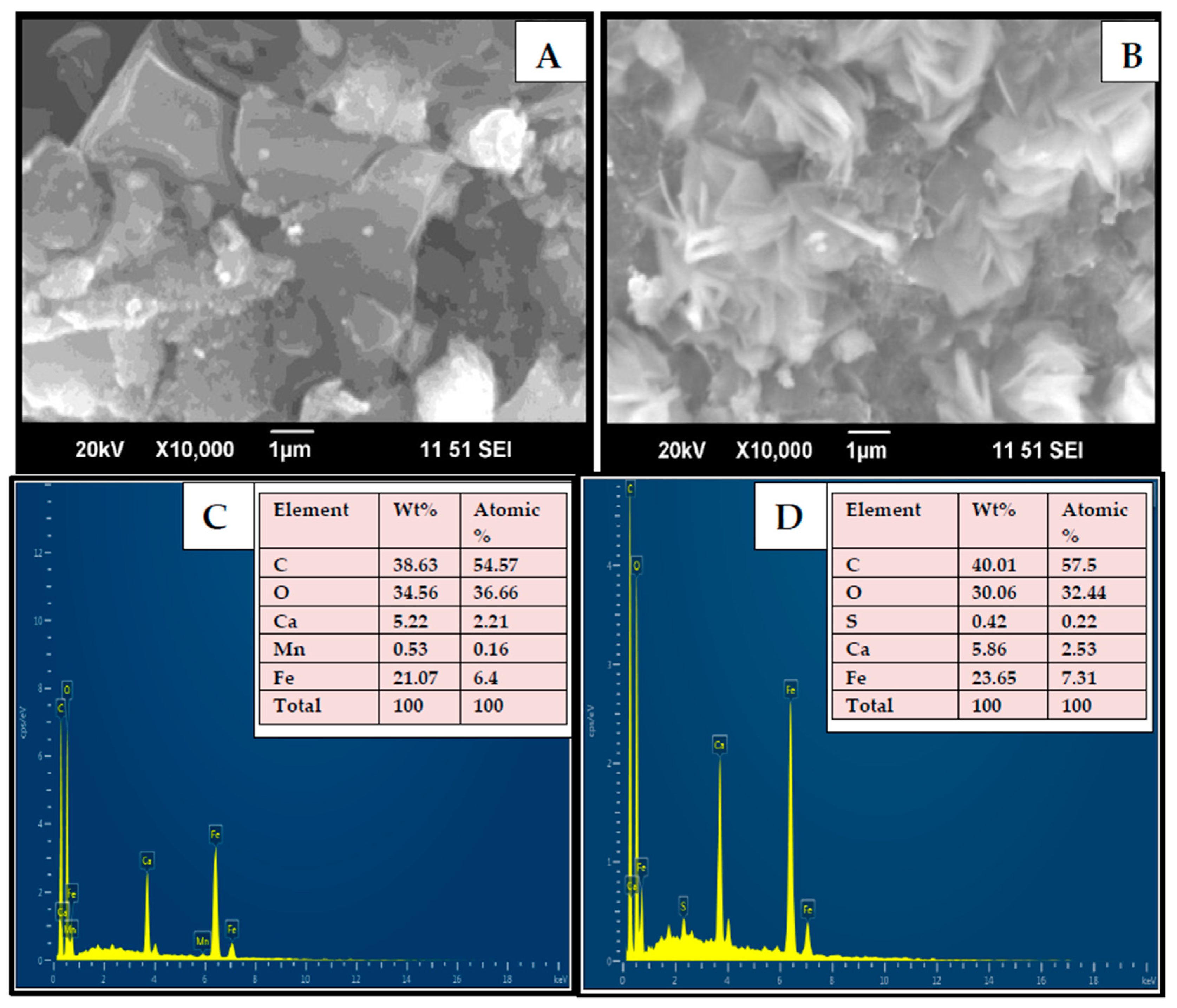 Nanomaterials 10 00170 g002 Nanomaterials 10 00170 g002