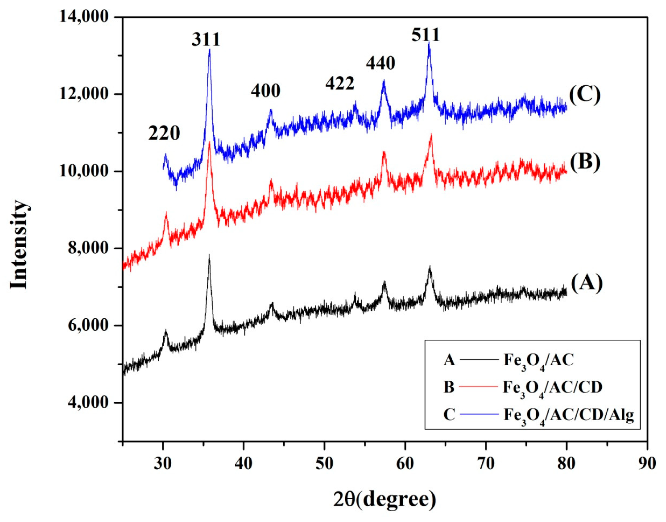 Nanomaterials 10 00170 g003 Nanomaterials 10 00170 g003