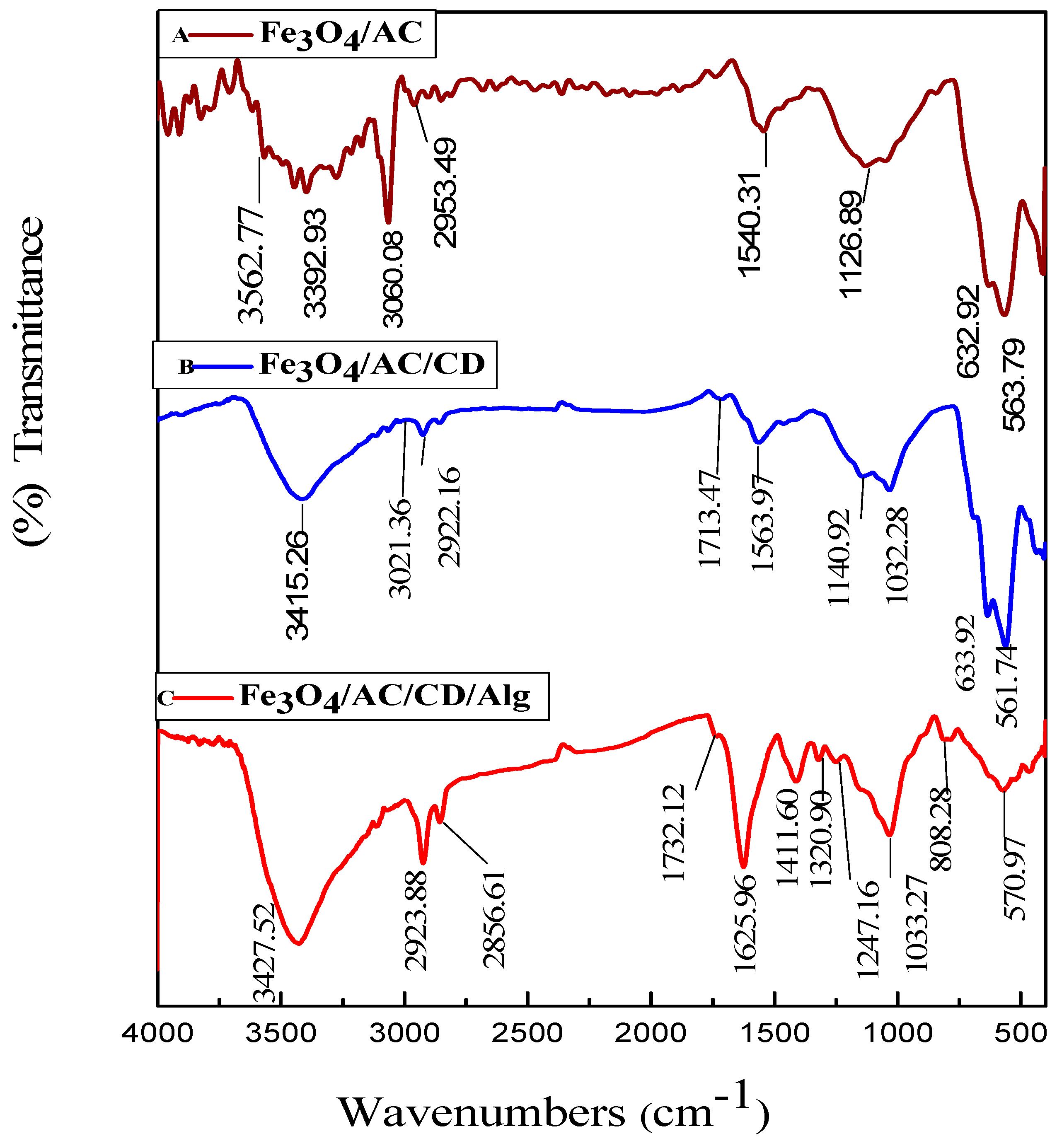 Nanomaterials 10 00170 g004 Nanomaterials 10 00170 g004