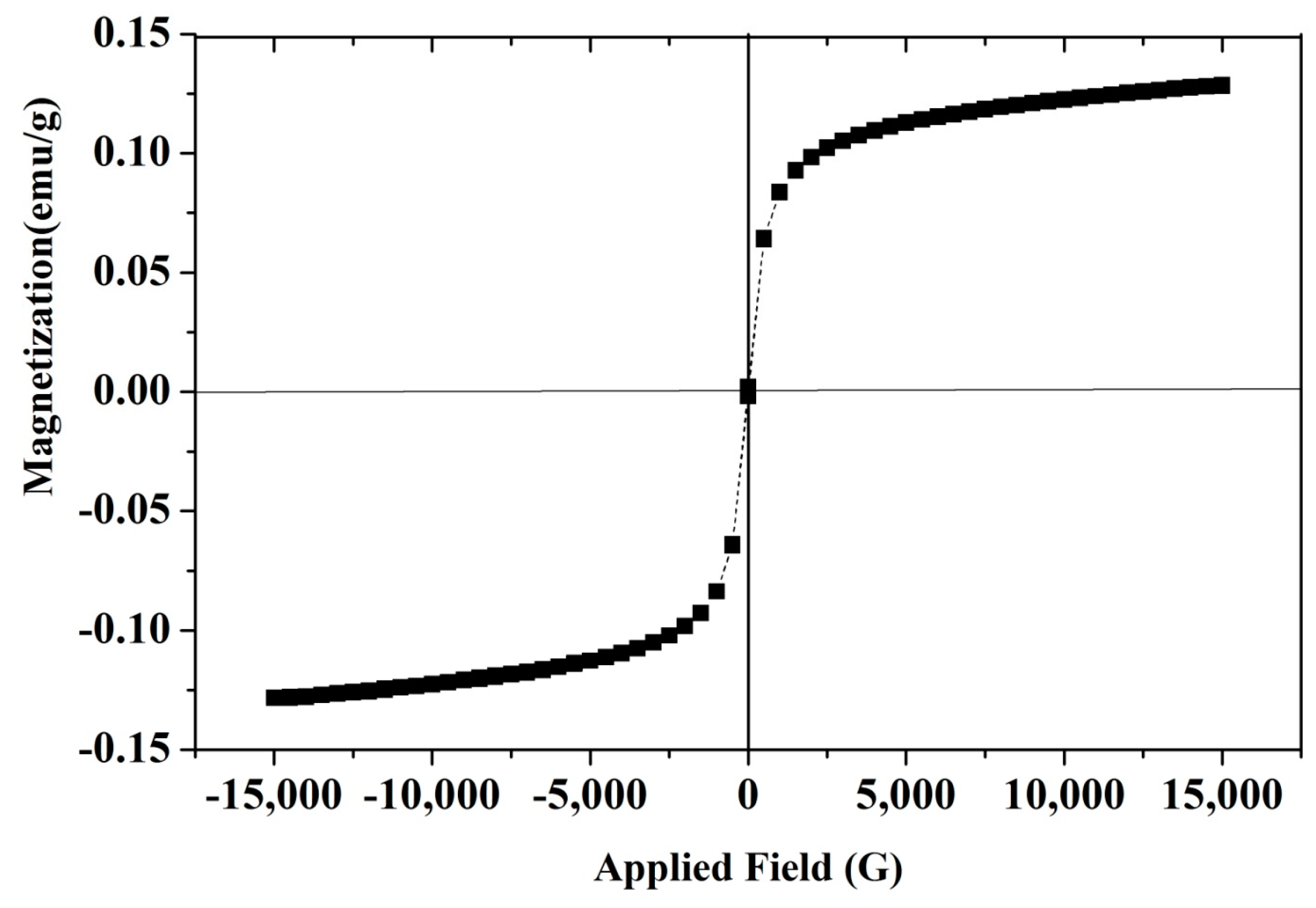 Nanomaterials 10 00170 g005 Nanomaterials 10 00170 g005