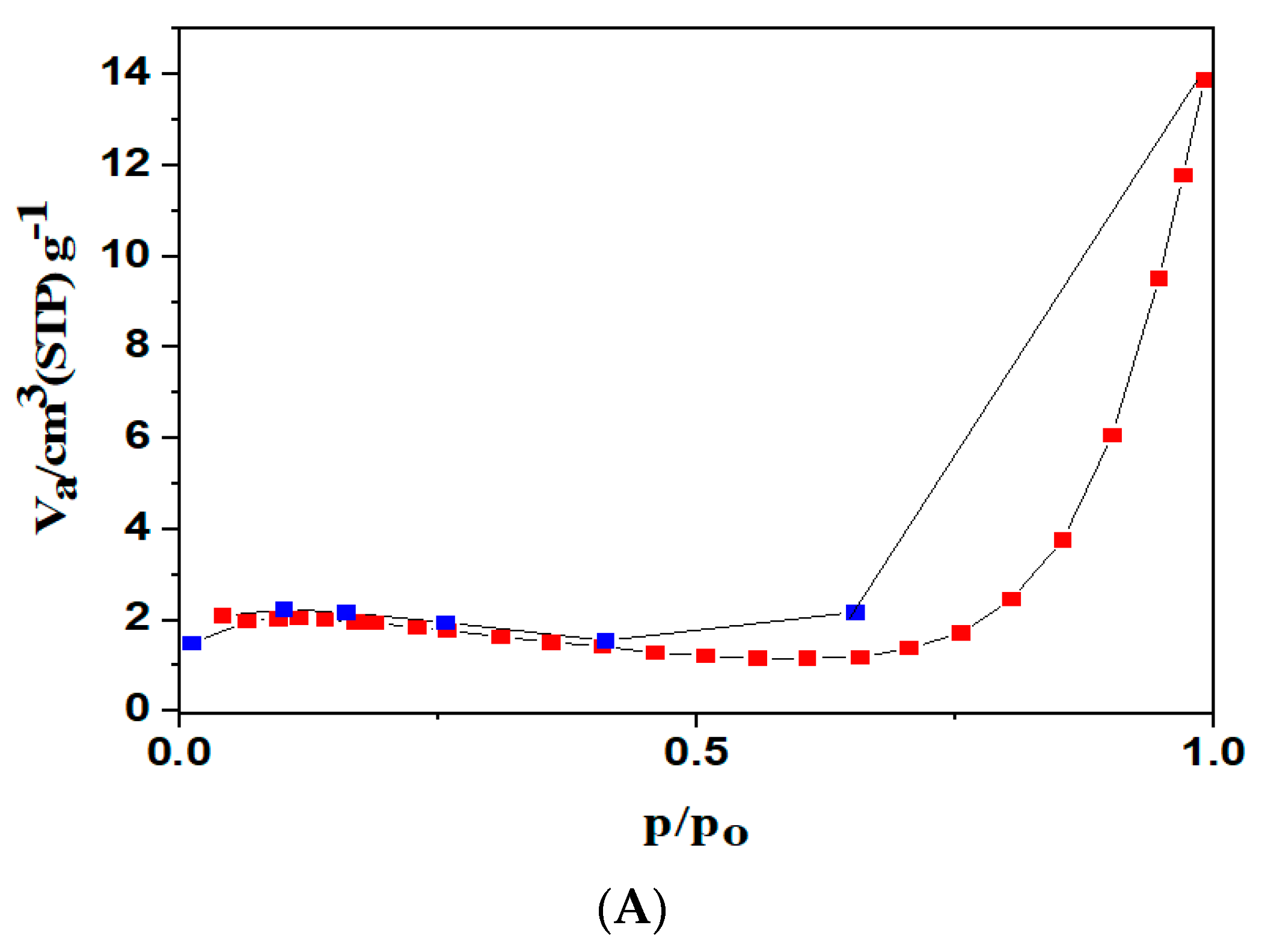 Nanomaterials 10 00170 g006a Nanomaterials 10 00170 g006a