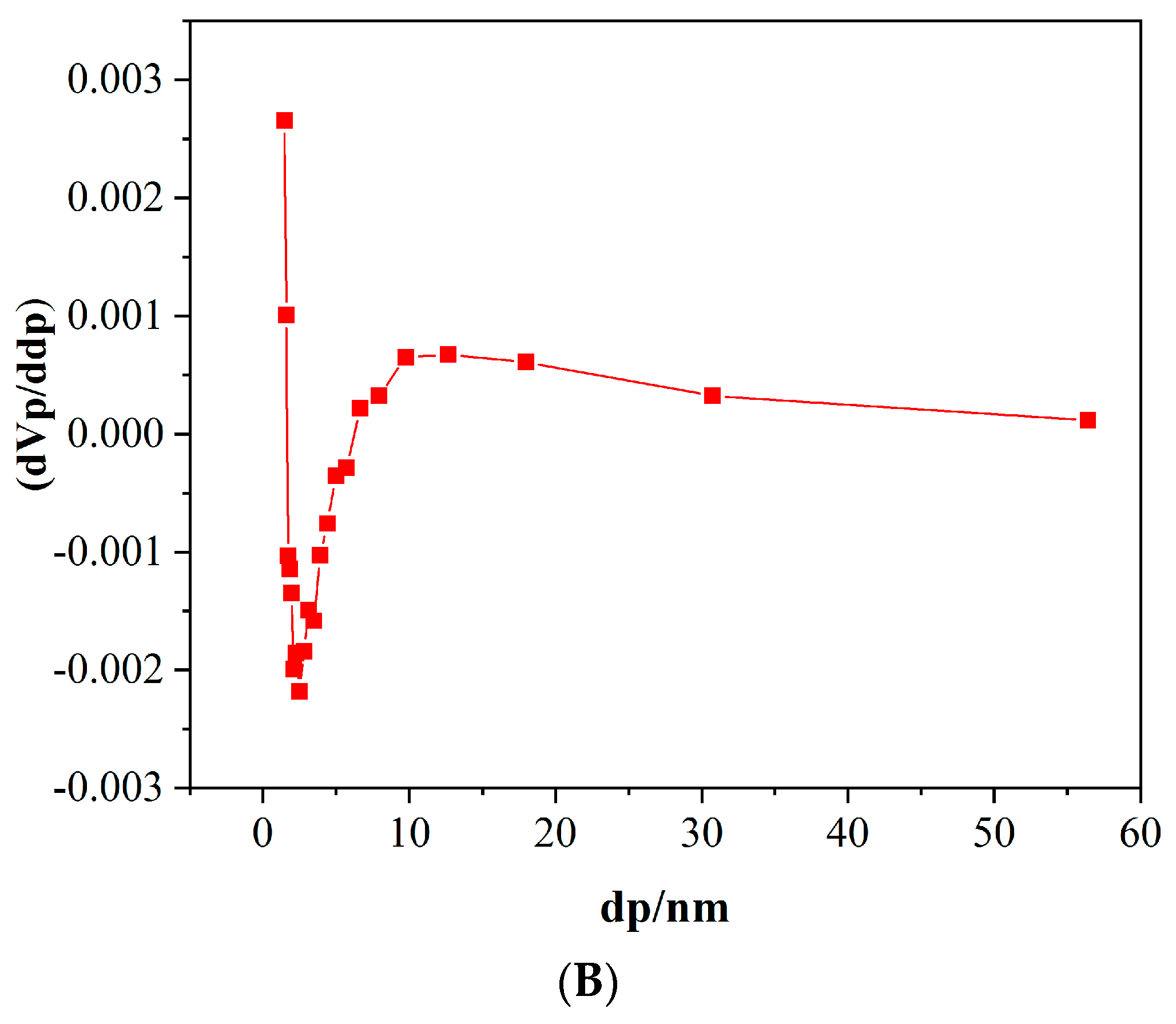 Nanomaterials 10 00170 g006b Nanomaterials 10 00170 g006b