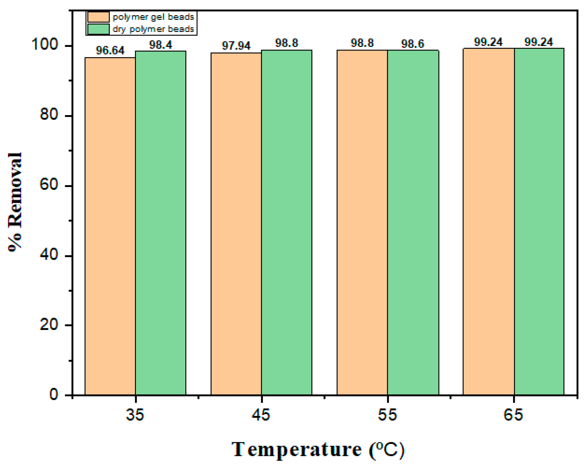 Nanomaterials 10 00170 g008 Nanomaterials 10 00170 g008