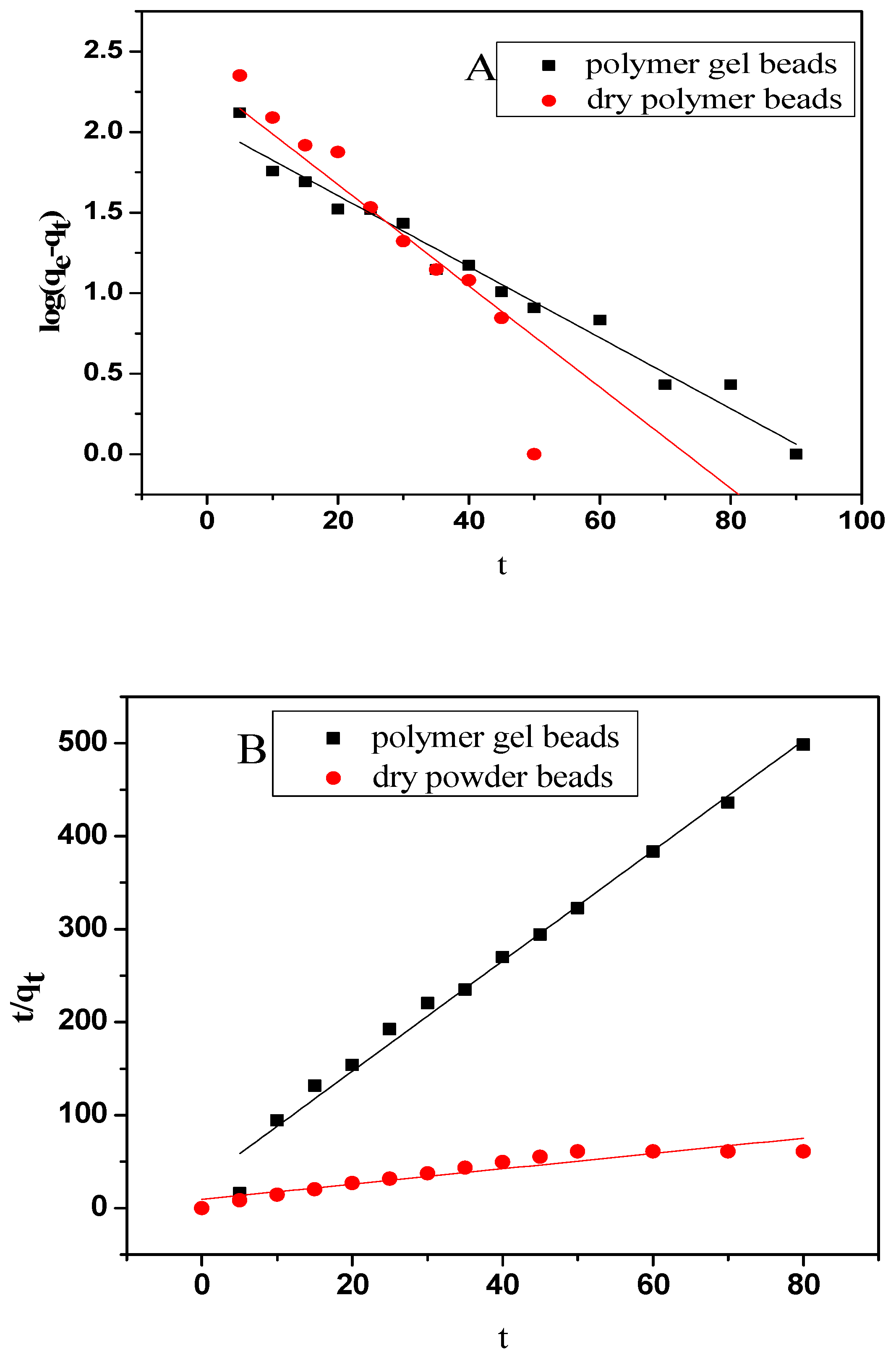 Nanomaterials 10 00170 g010 Nanomaterials 10 00170 g010