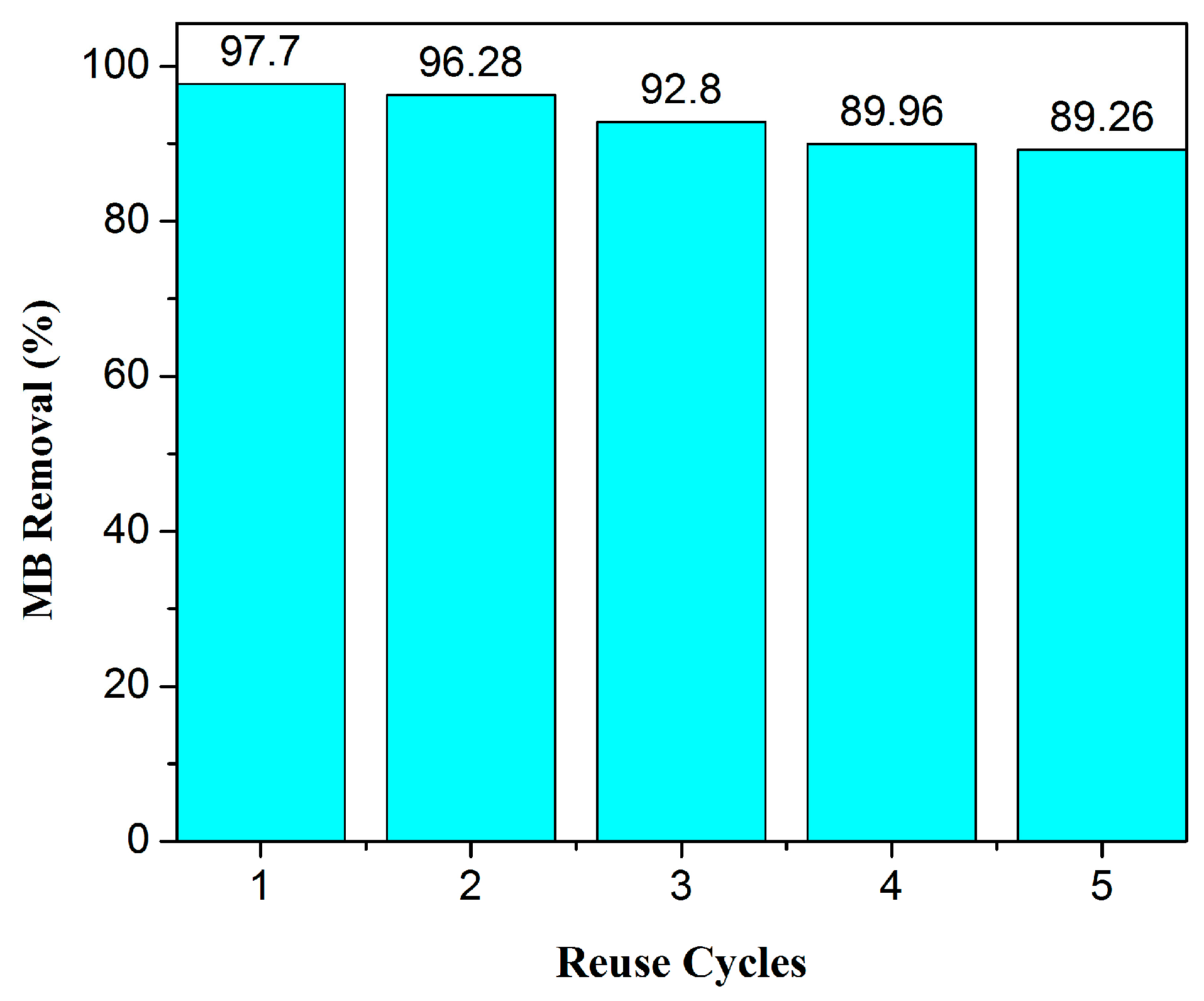 Nanomaterials 10 00170 g011 Nanomaterials 10 00170 g011