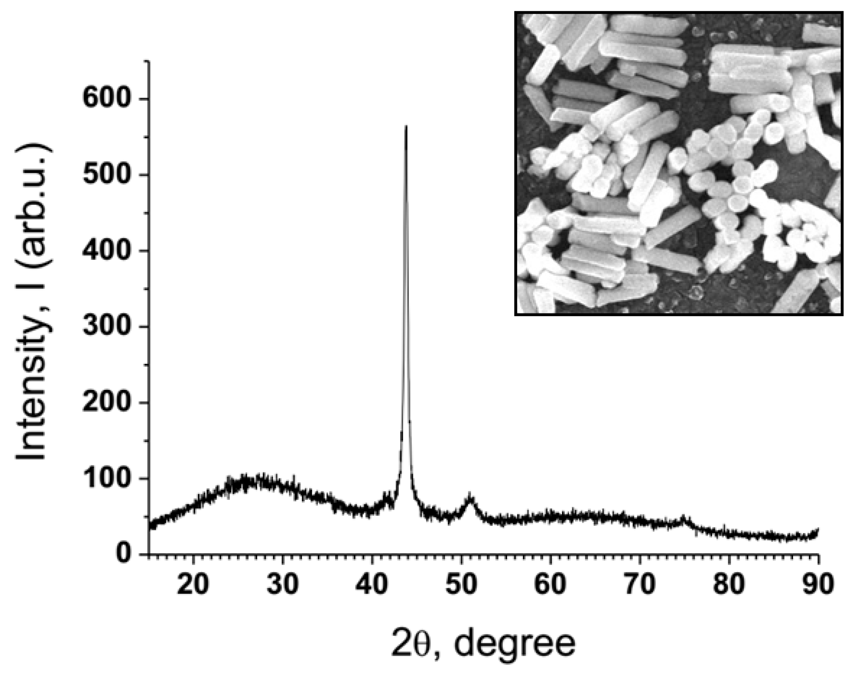 Nanomaterials 10 00173 g003 Nanomaterials 10 00173 g003
