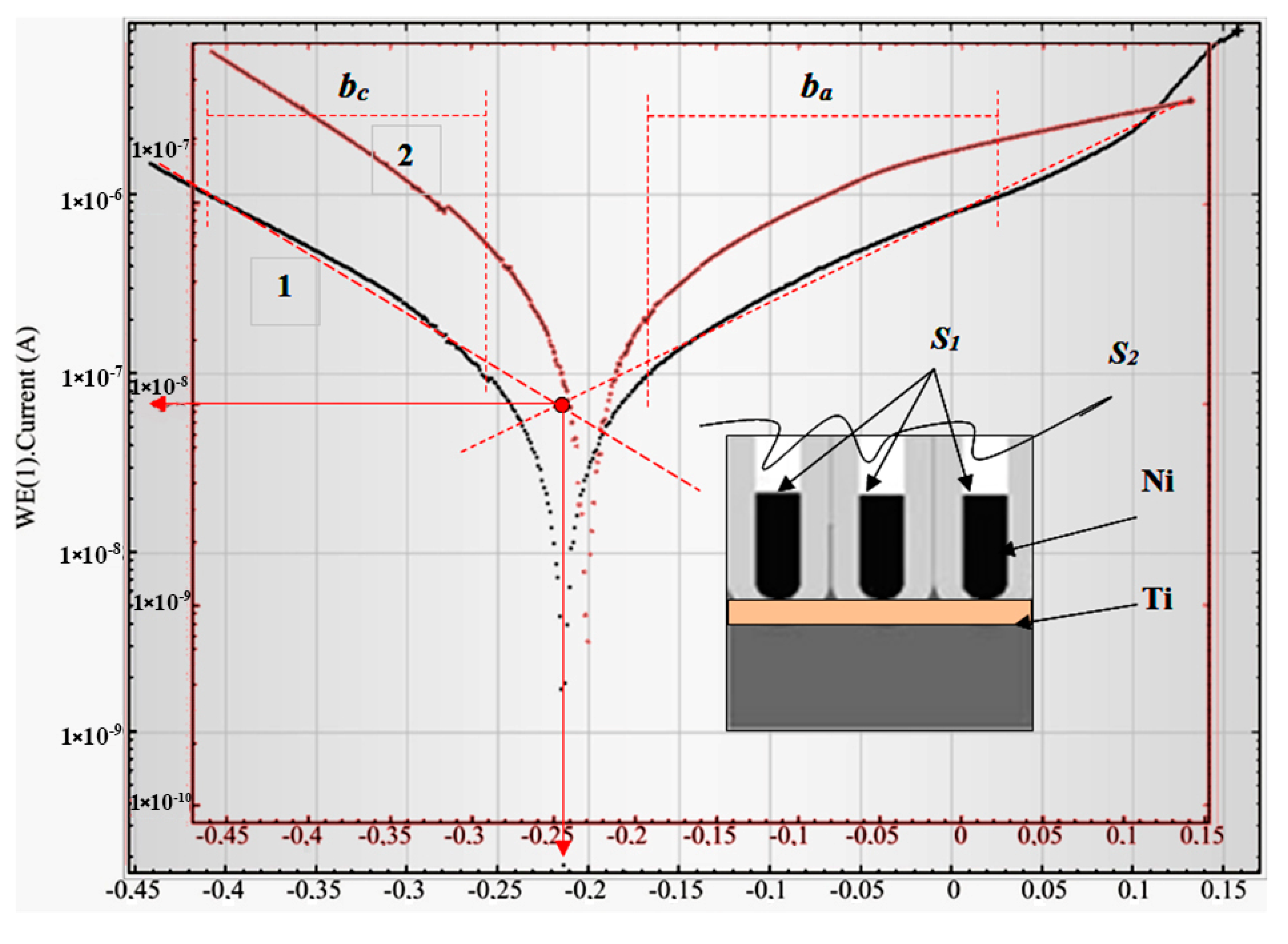Nanomaterials 10 00173 g006 Nanomaterials 10 00173 g006