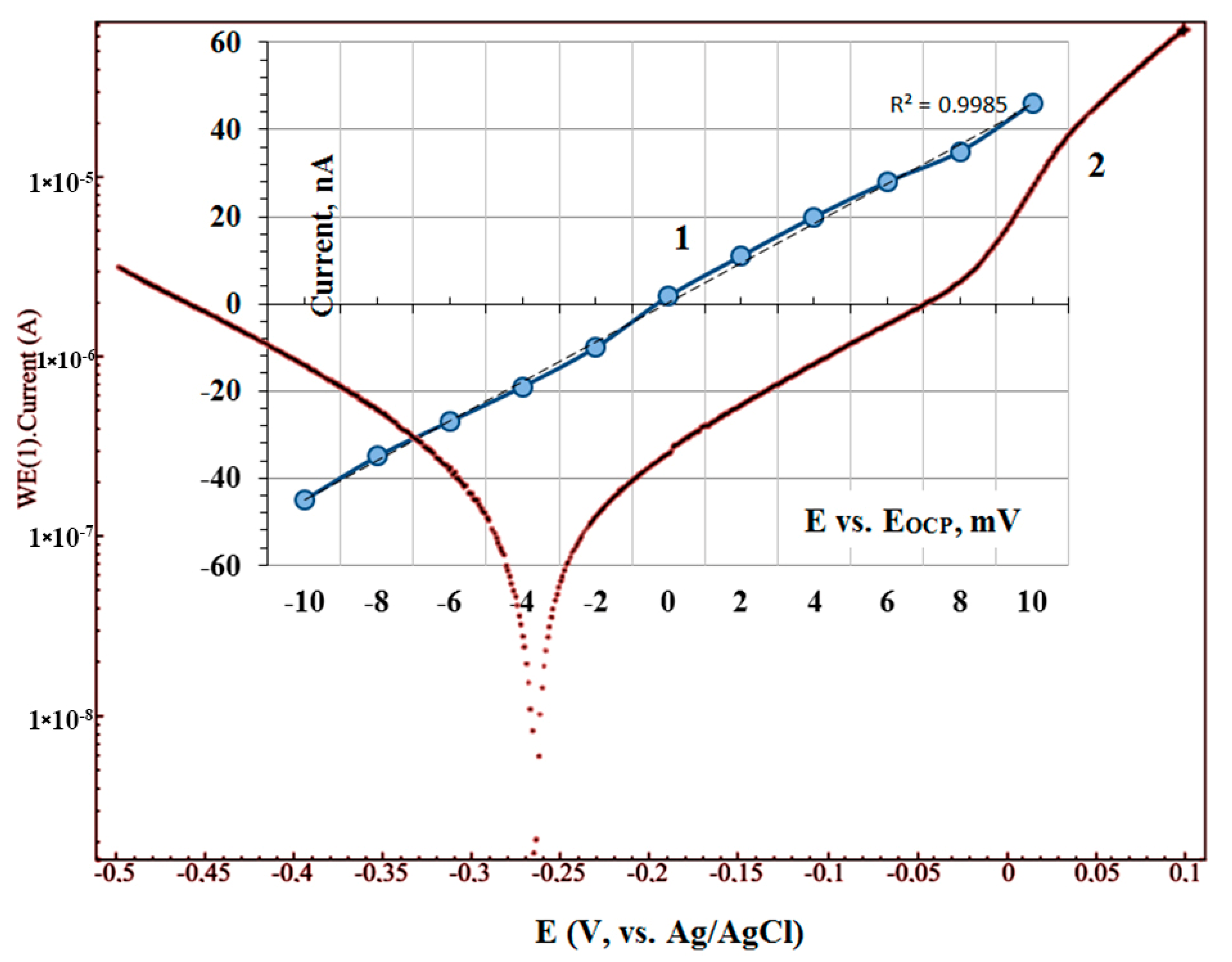 Nanomaterials 10 00173 g007 Nanomaterials 10 00173 g007
