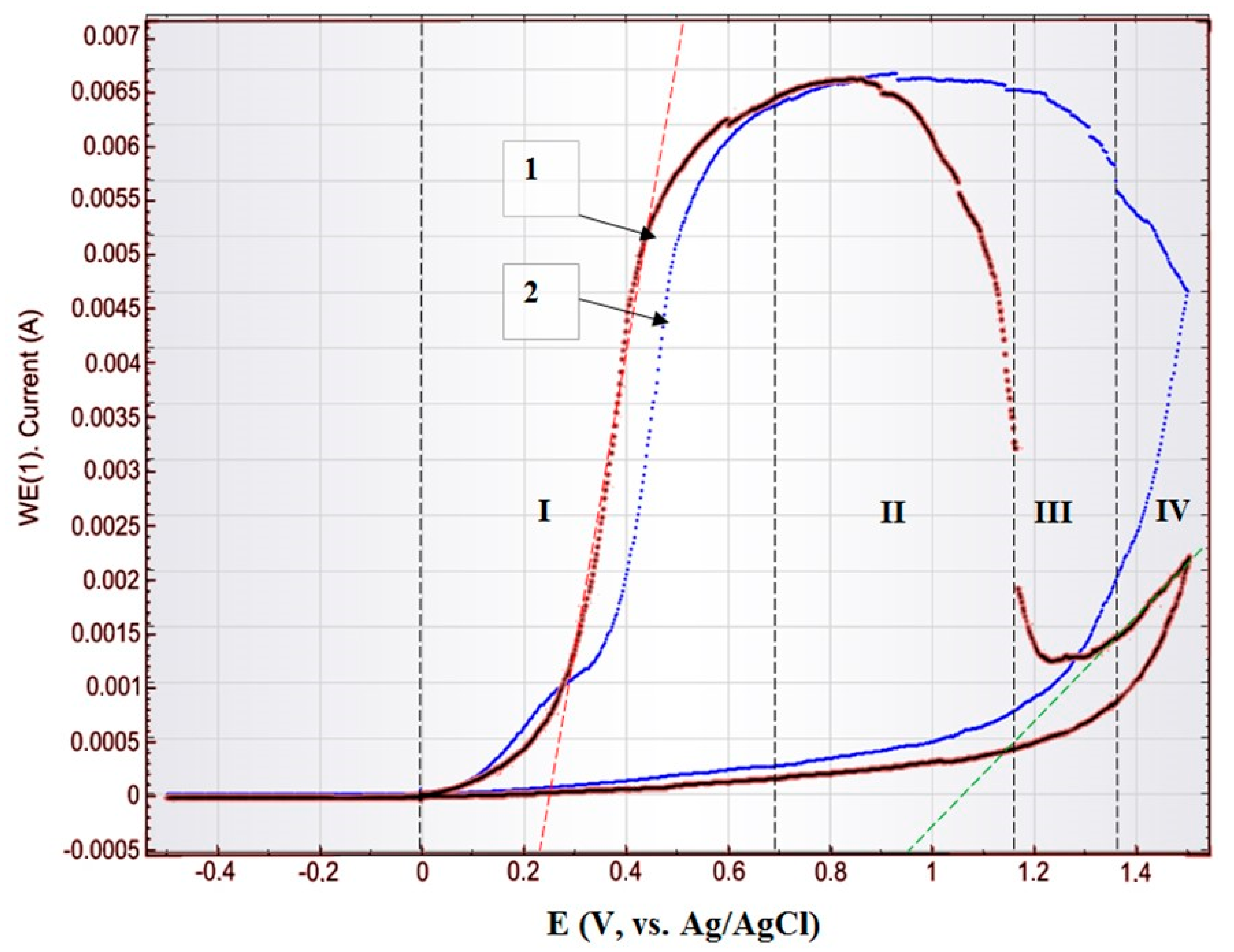 Nanomaterials 10 00173 g009 Nanomaterials 10 00173 g009