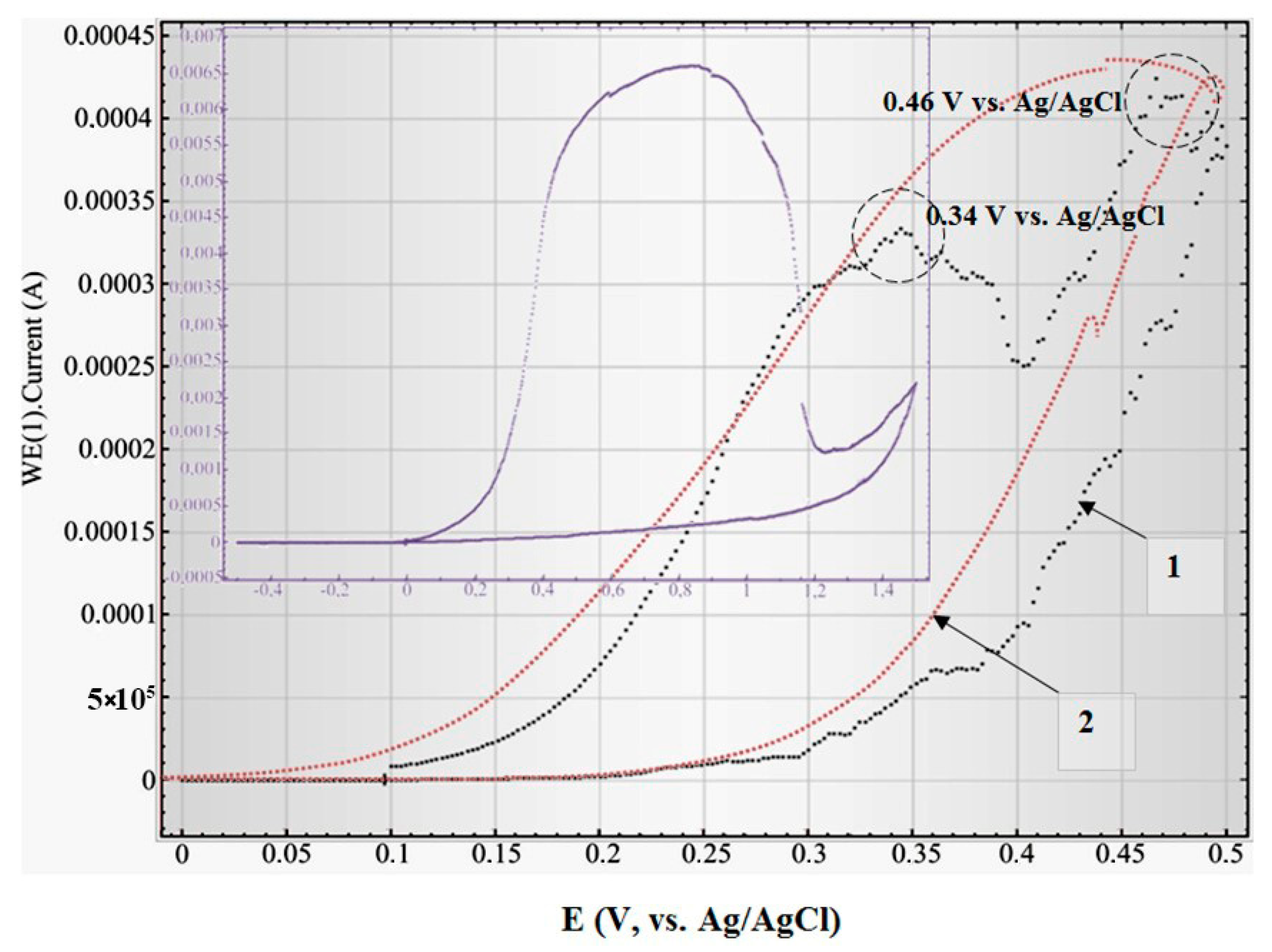 Nanomaterials 10 00173 g010 Nanomaterials 10 00173 g010