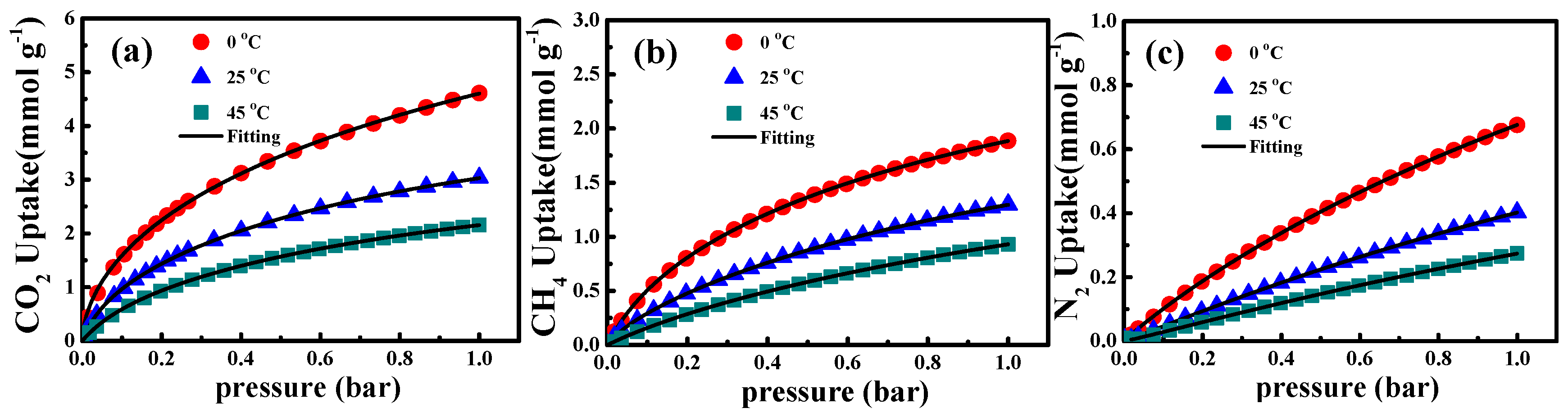 Nanomaterials 10 00174 g007 Nanomaterials 10 00174 g007