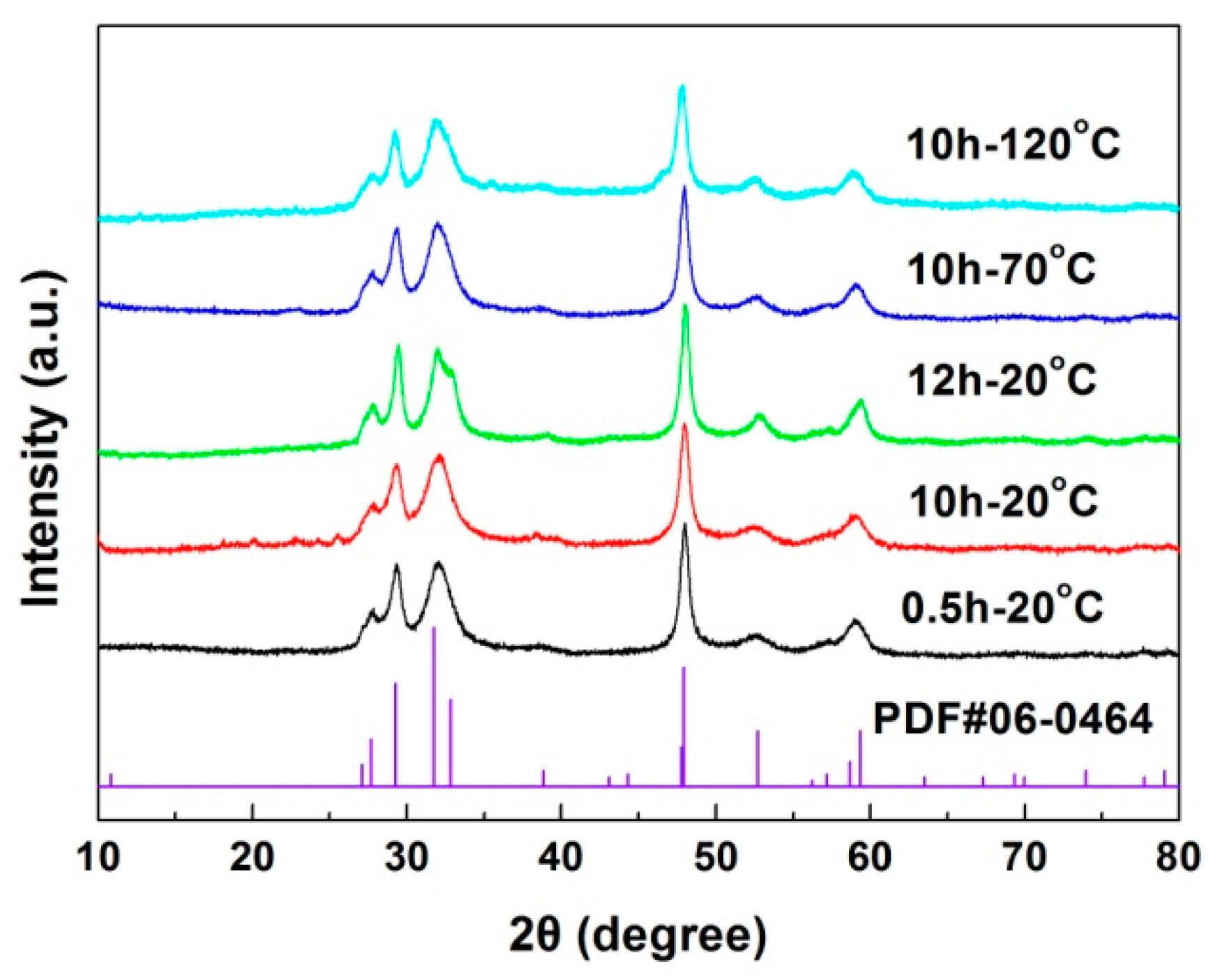 Nanomaterials 10 00178 g003