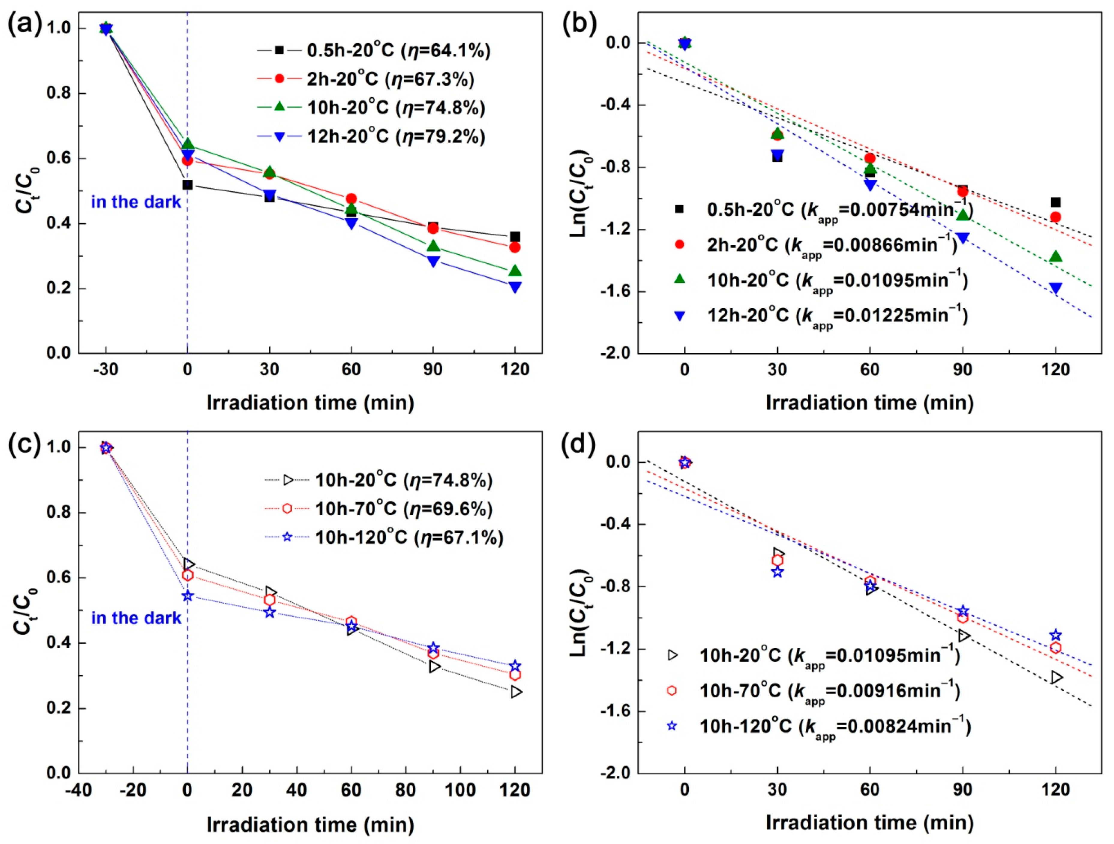 Nanomaterials 10 00178 g004
