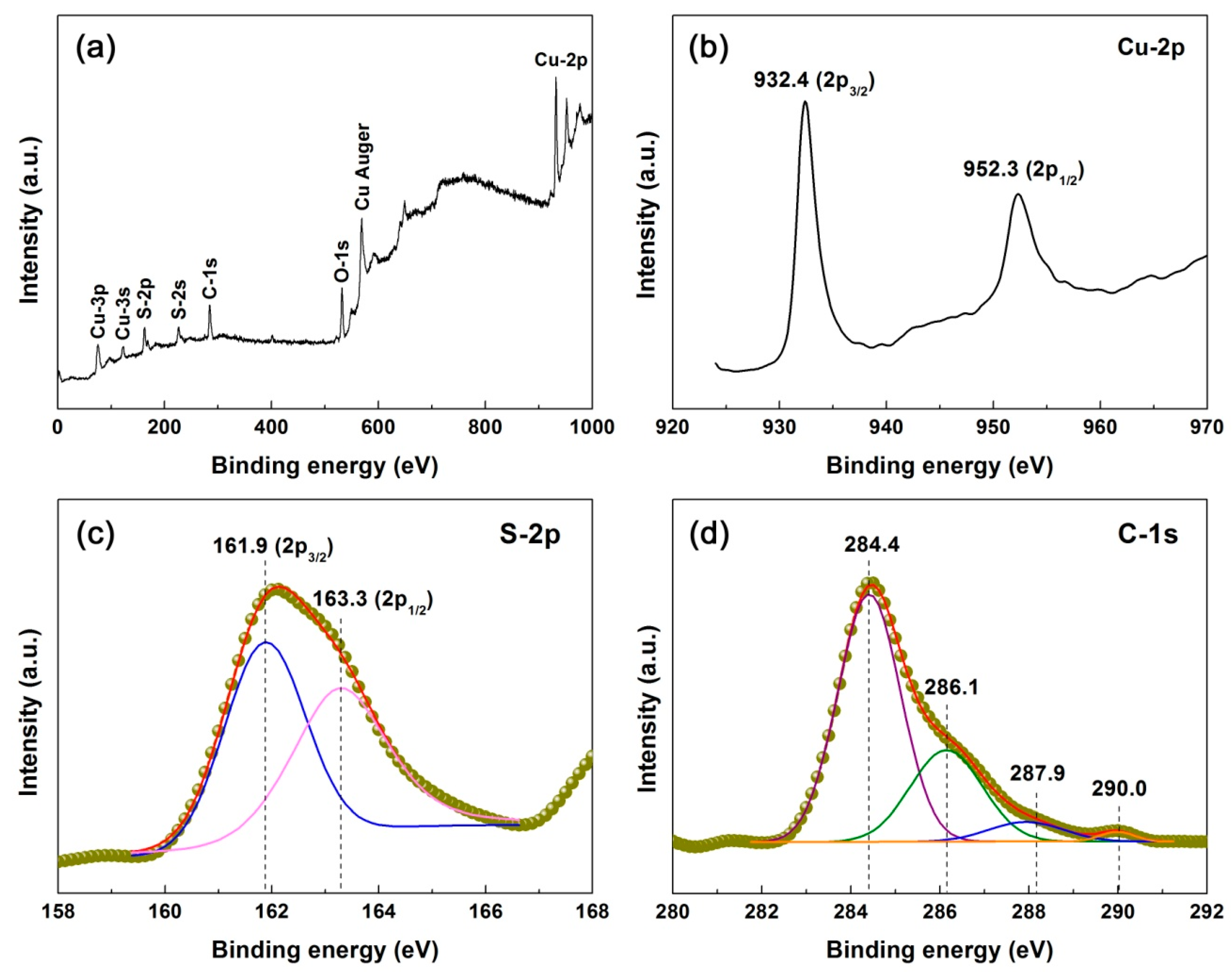 Nanomaterials 10 00178 g007
