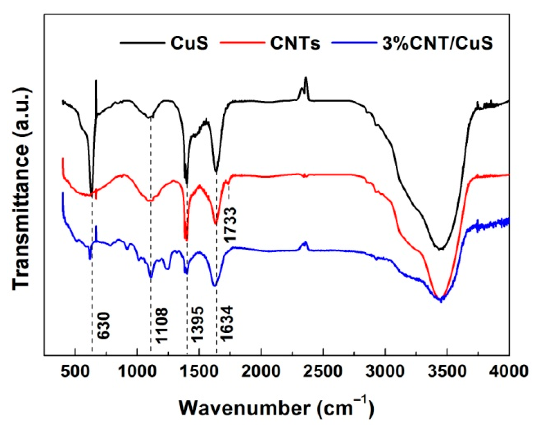 Nanomaterials 10 00178 g008