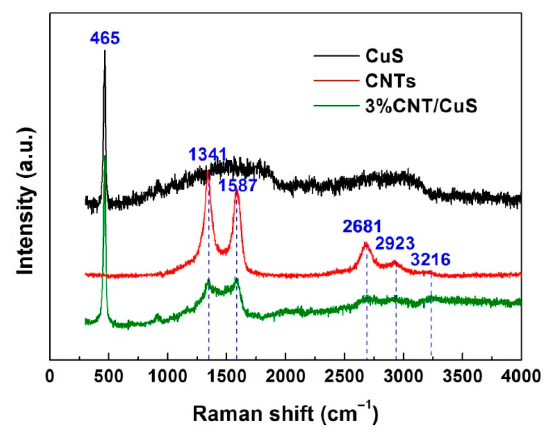 Nanomaterials 10 00178 g009