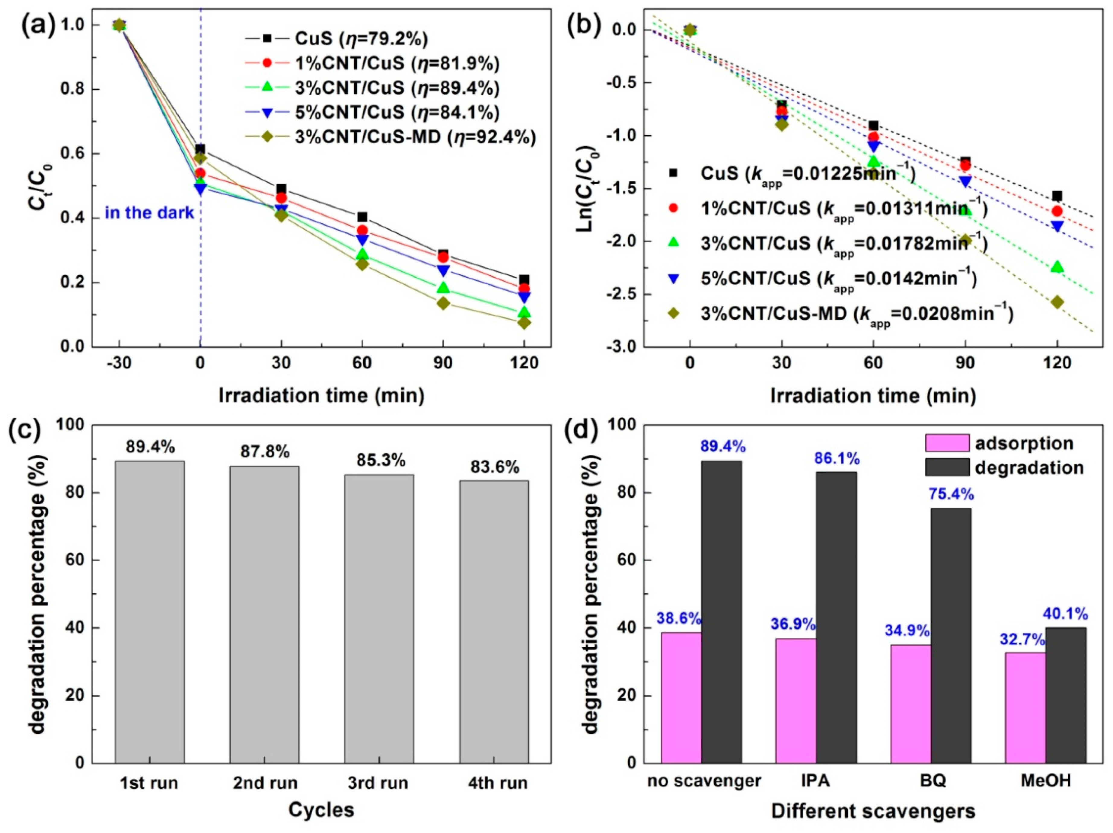 Nanomaterials 10 00178 g011