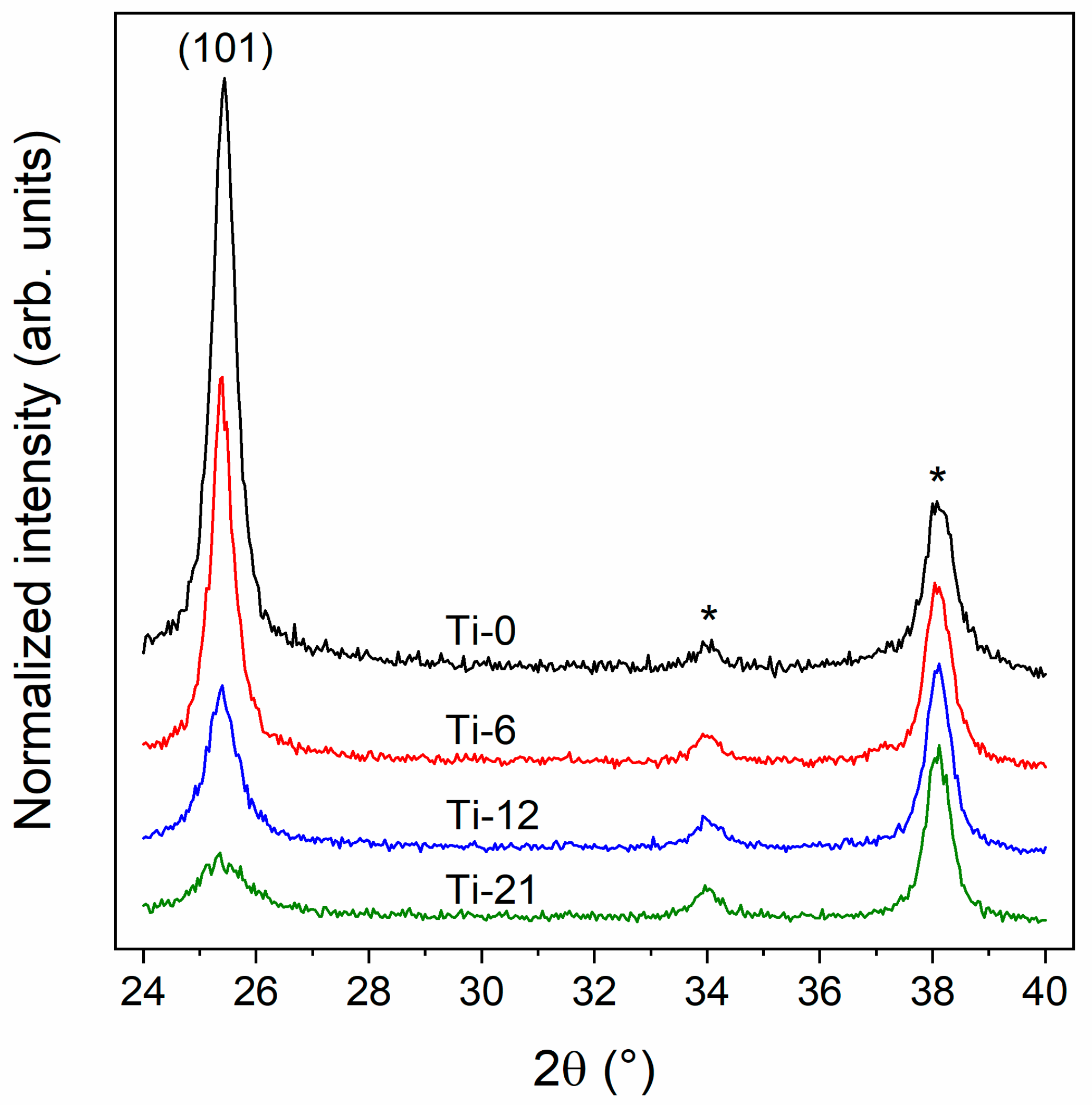 Nanomaterials 10 00181 g001
