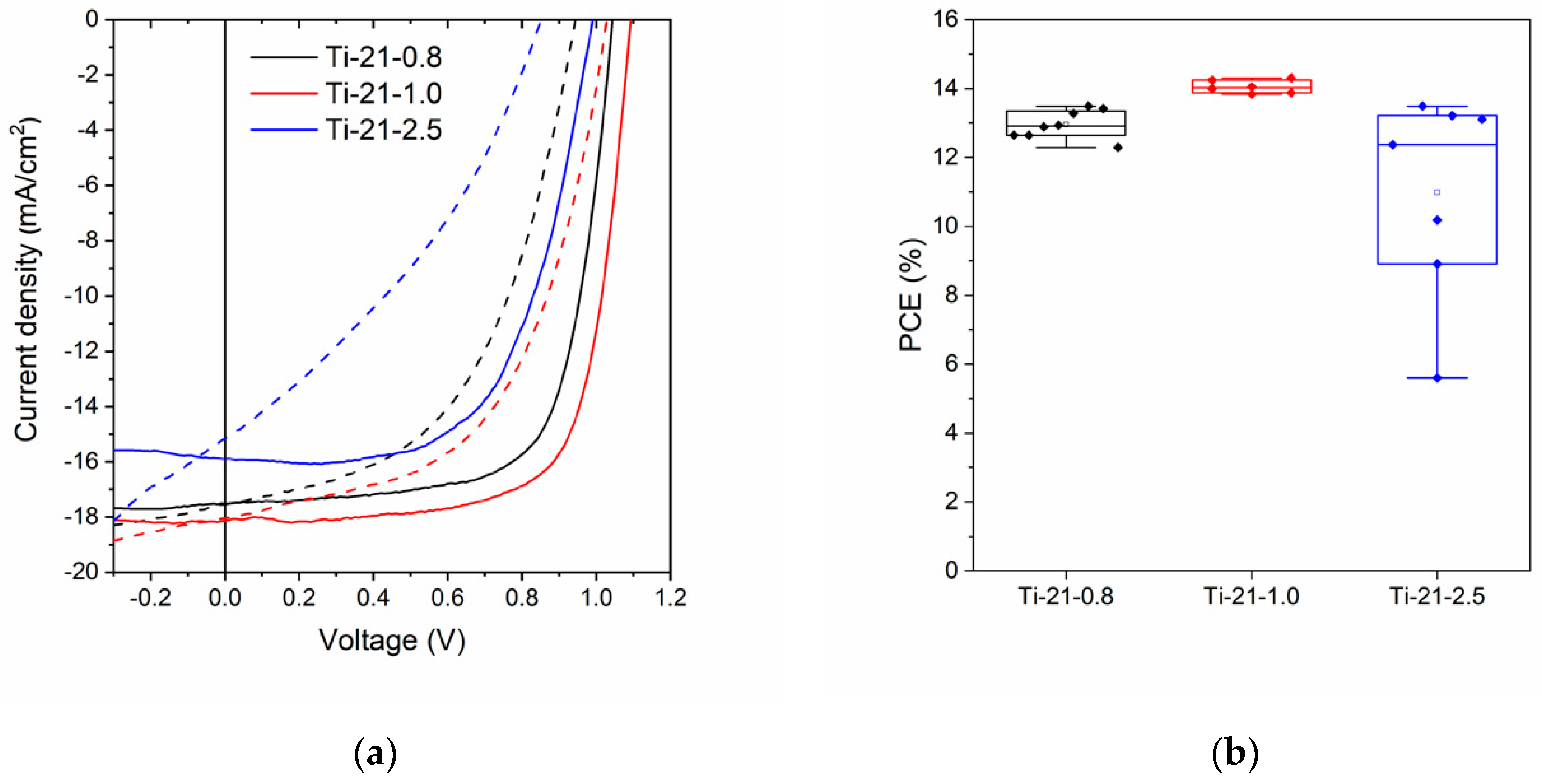 Nanomaterials 10 00181 g005