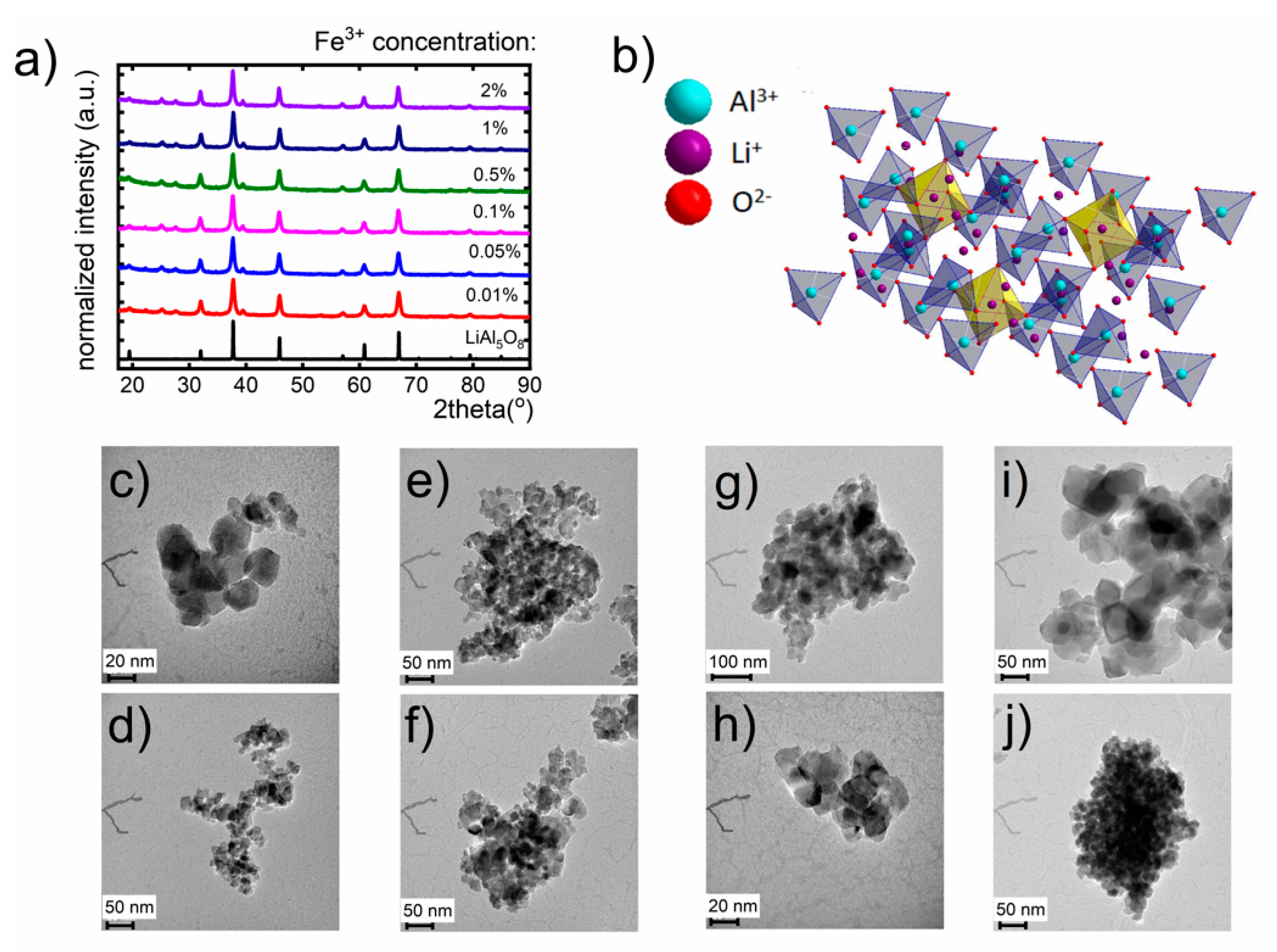 Nanomaterials 10 00189 g001 Nanomaterials 10 00189 g001
