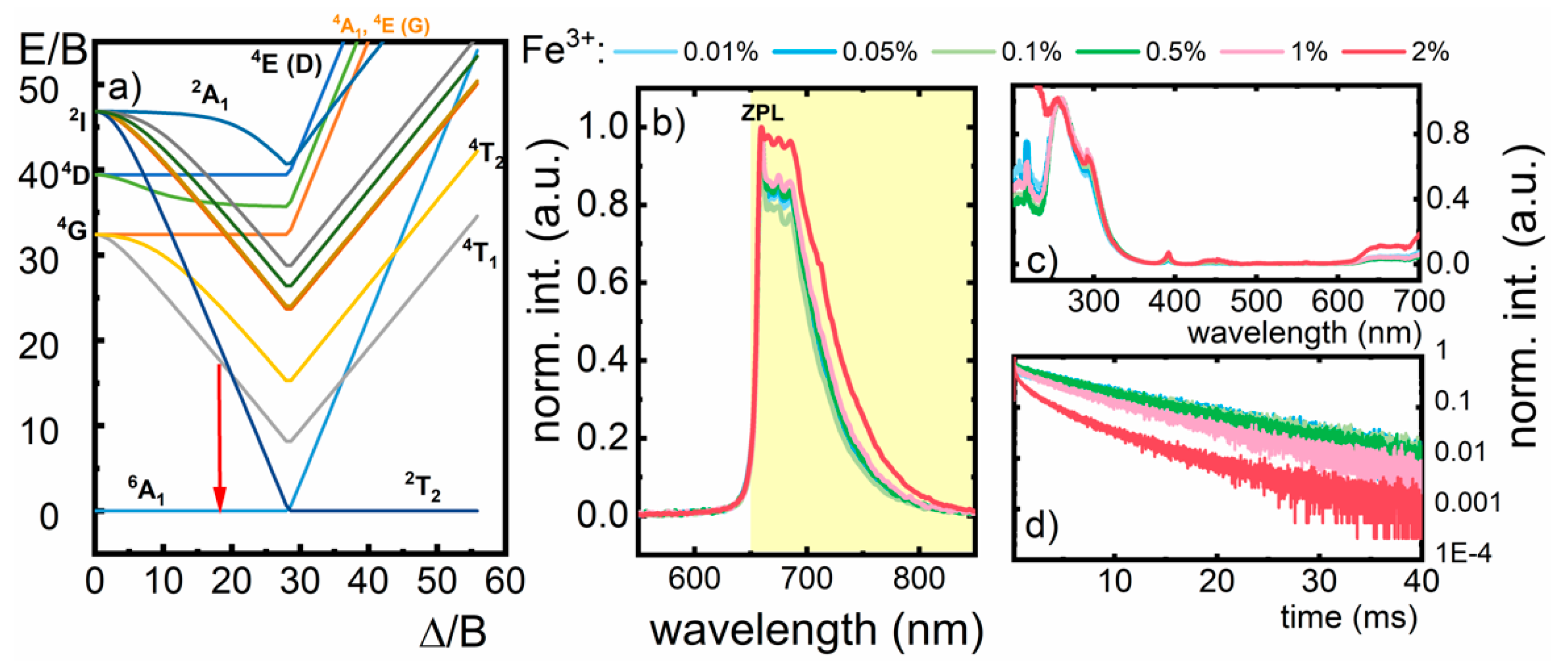Nanomaterials 10 00189 g003 Nanomaterials 10 00189 g003