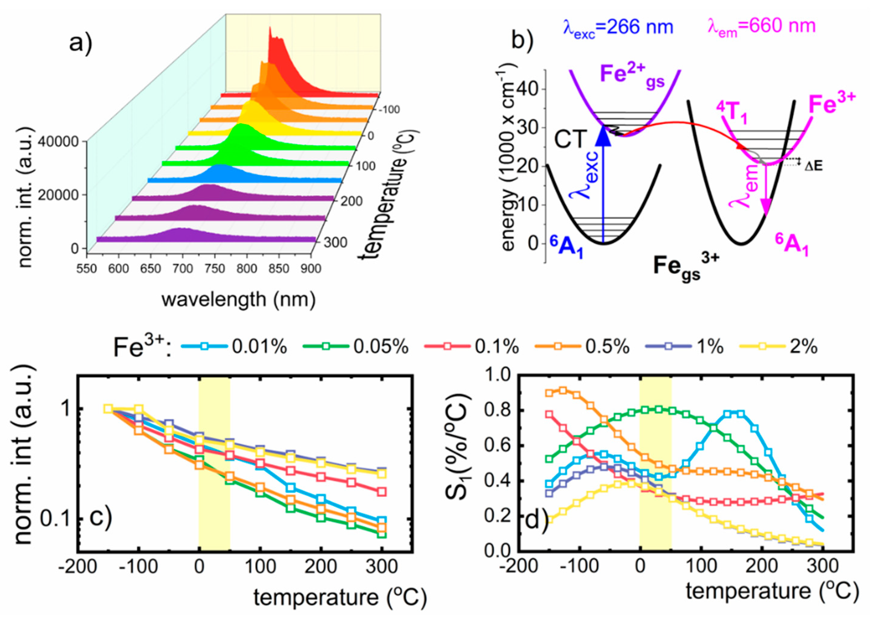 Nanomaterials 10 00189 g004 Nanomaterials 10 00189 g004