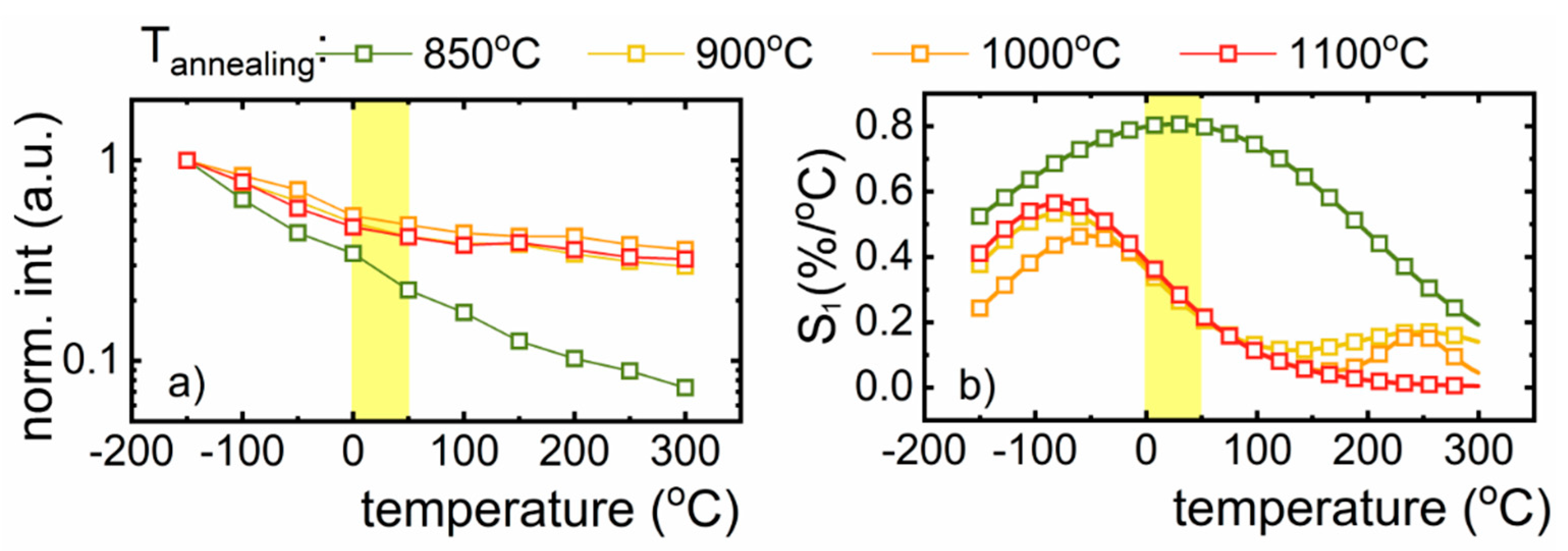 Nanomaterials 10 00189 g005 Nanomaterials 10 00189 g005