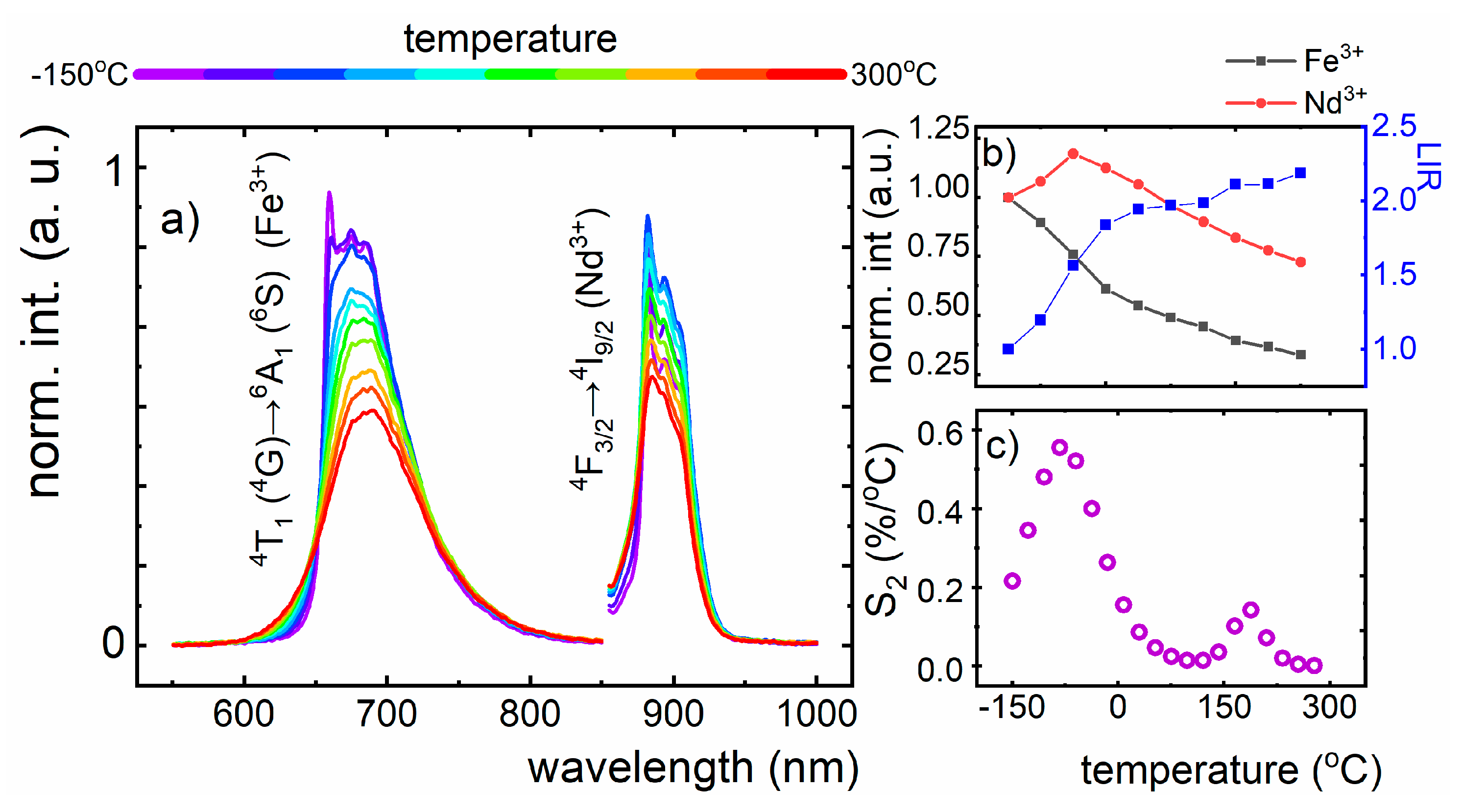 Nanomaterials 10 00189 g006 Nanomaterials 10 00189 g006