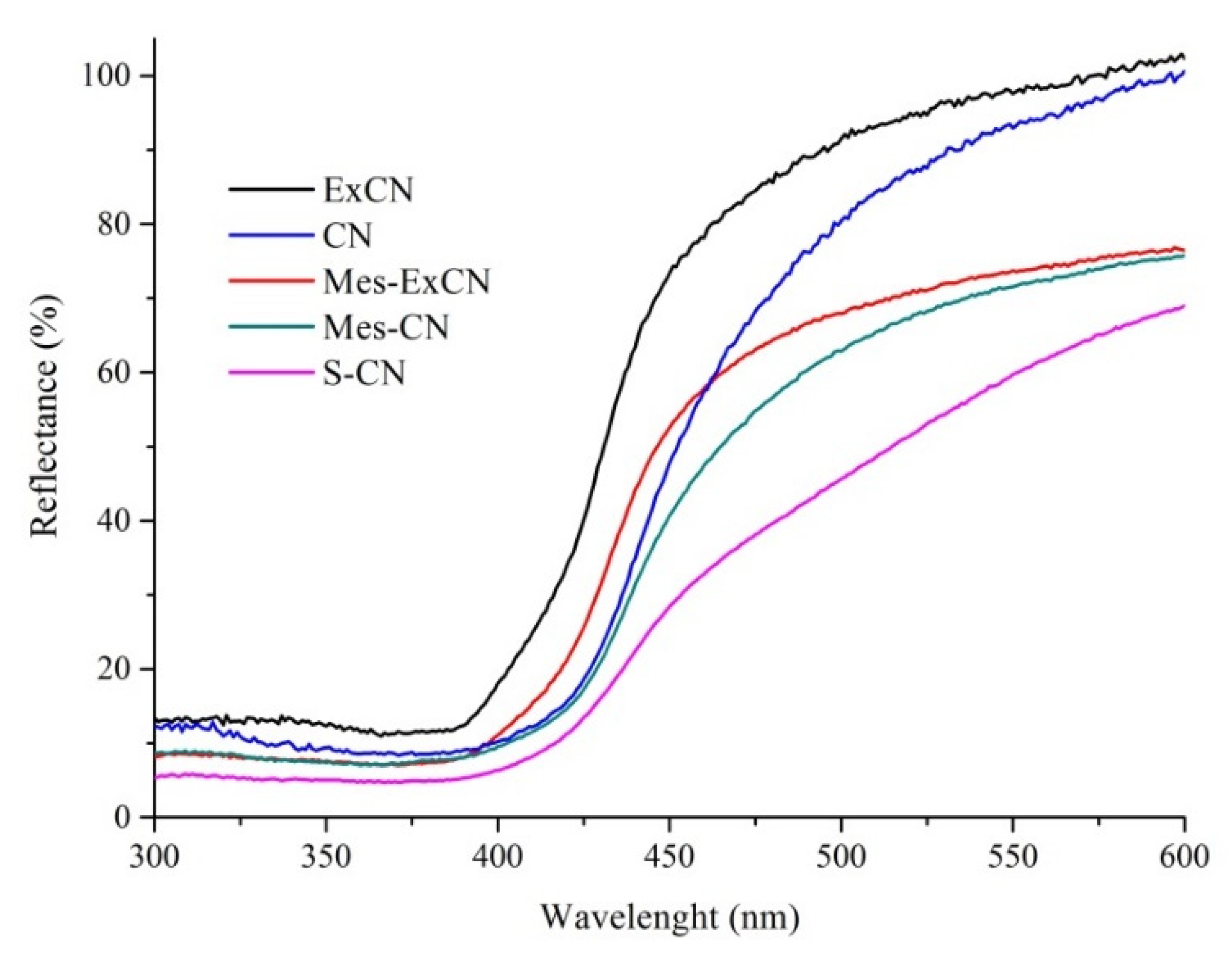 Nanomaterials 10 00193 g001