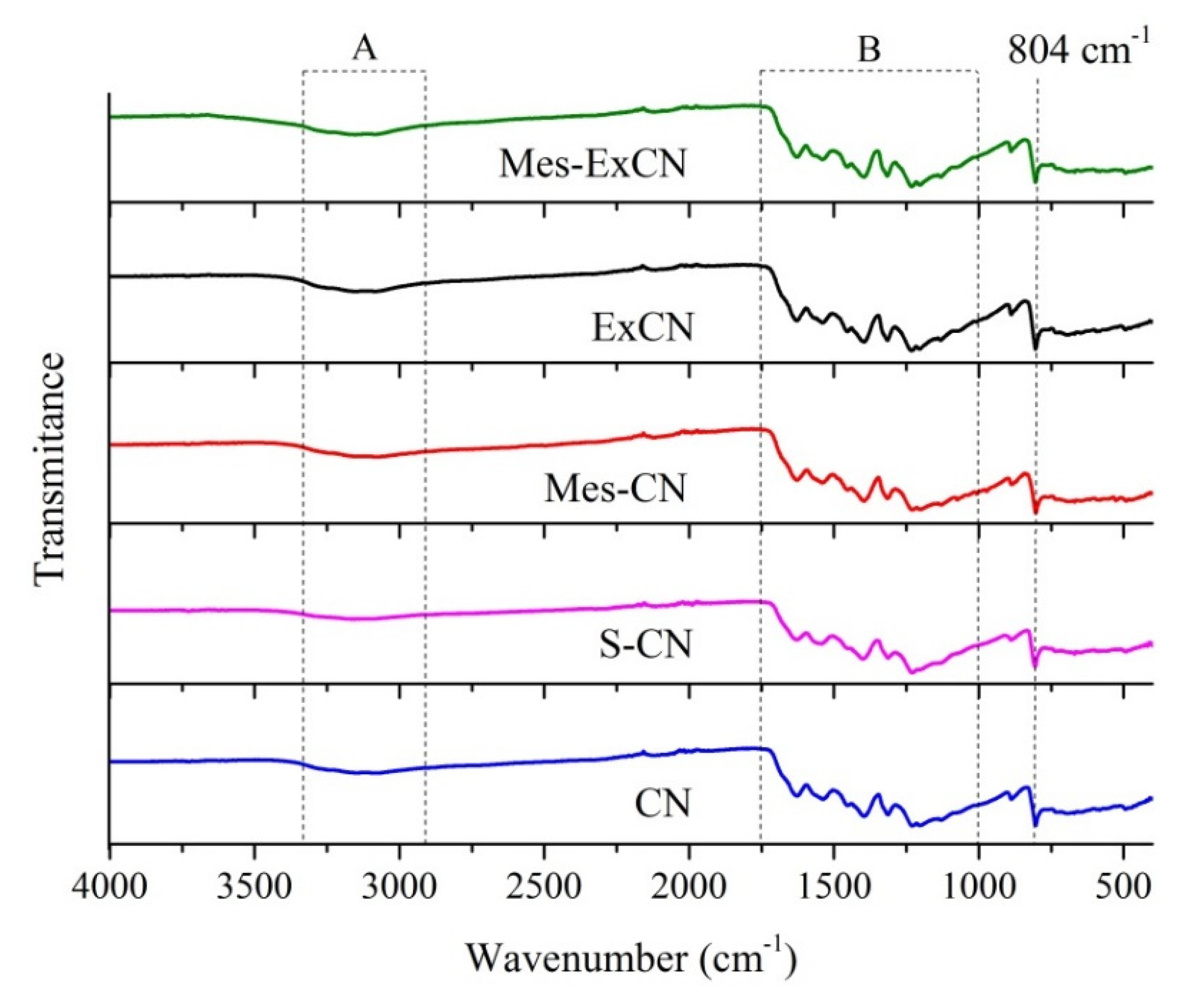 Nanomaterials 10 00193 g002