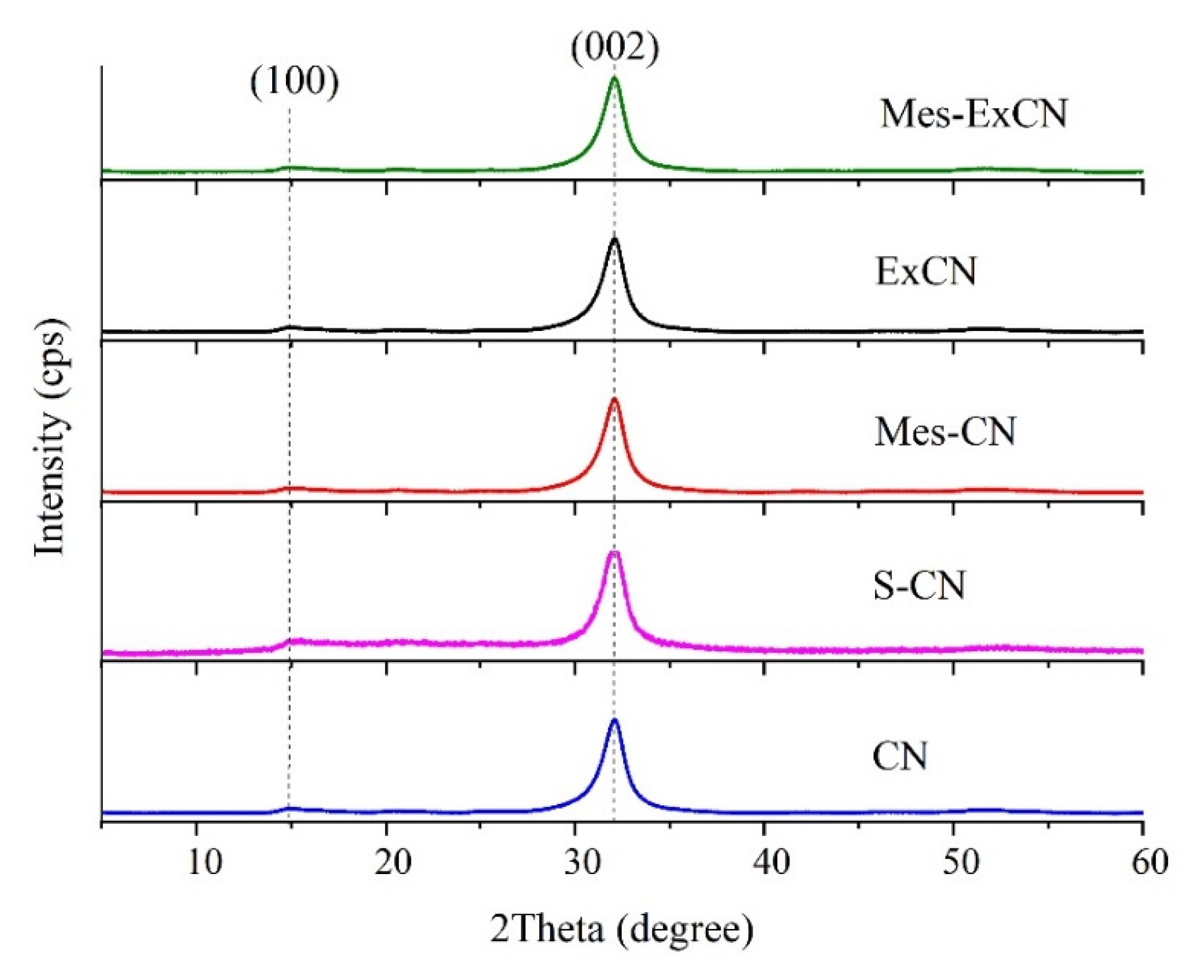 Nanomaterials 10 00193 g003