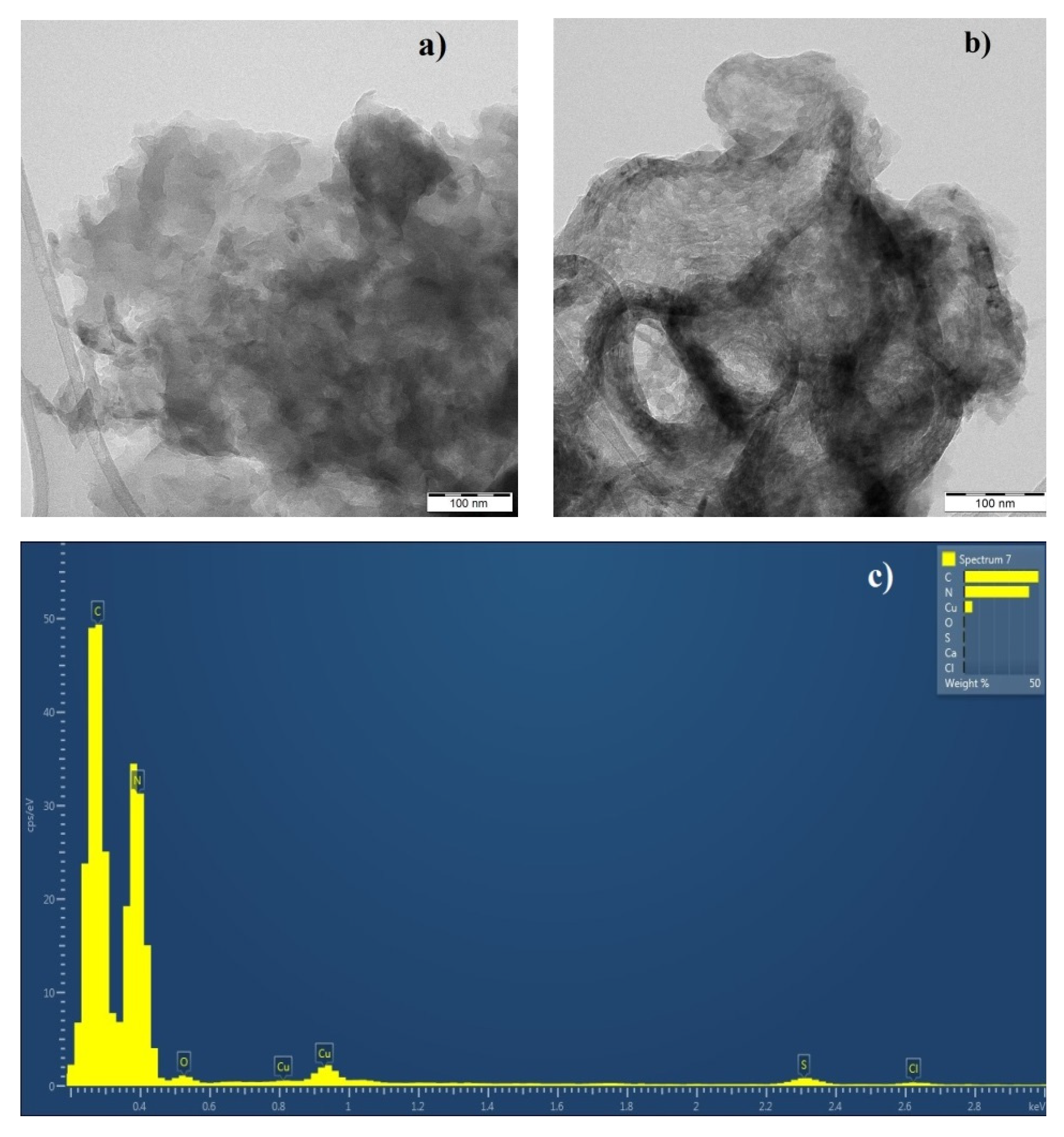 Nanomaterials 10 00193 g004