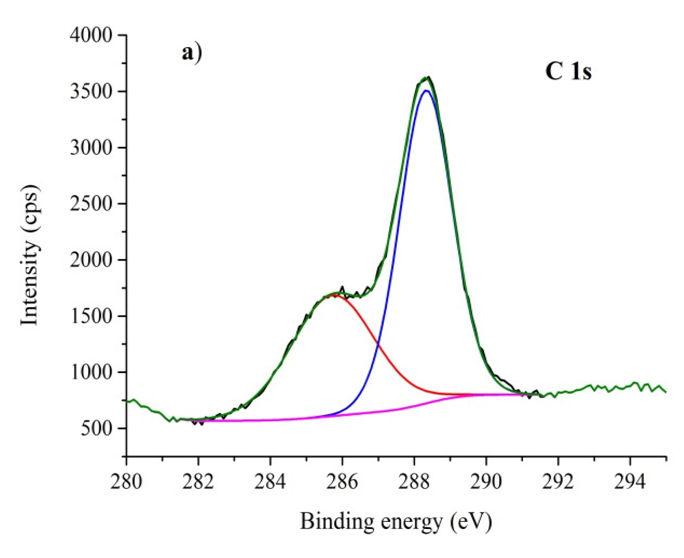Nanomaterials 10 00193 g005a
