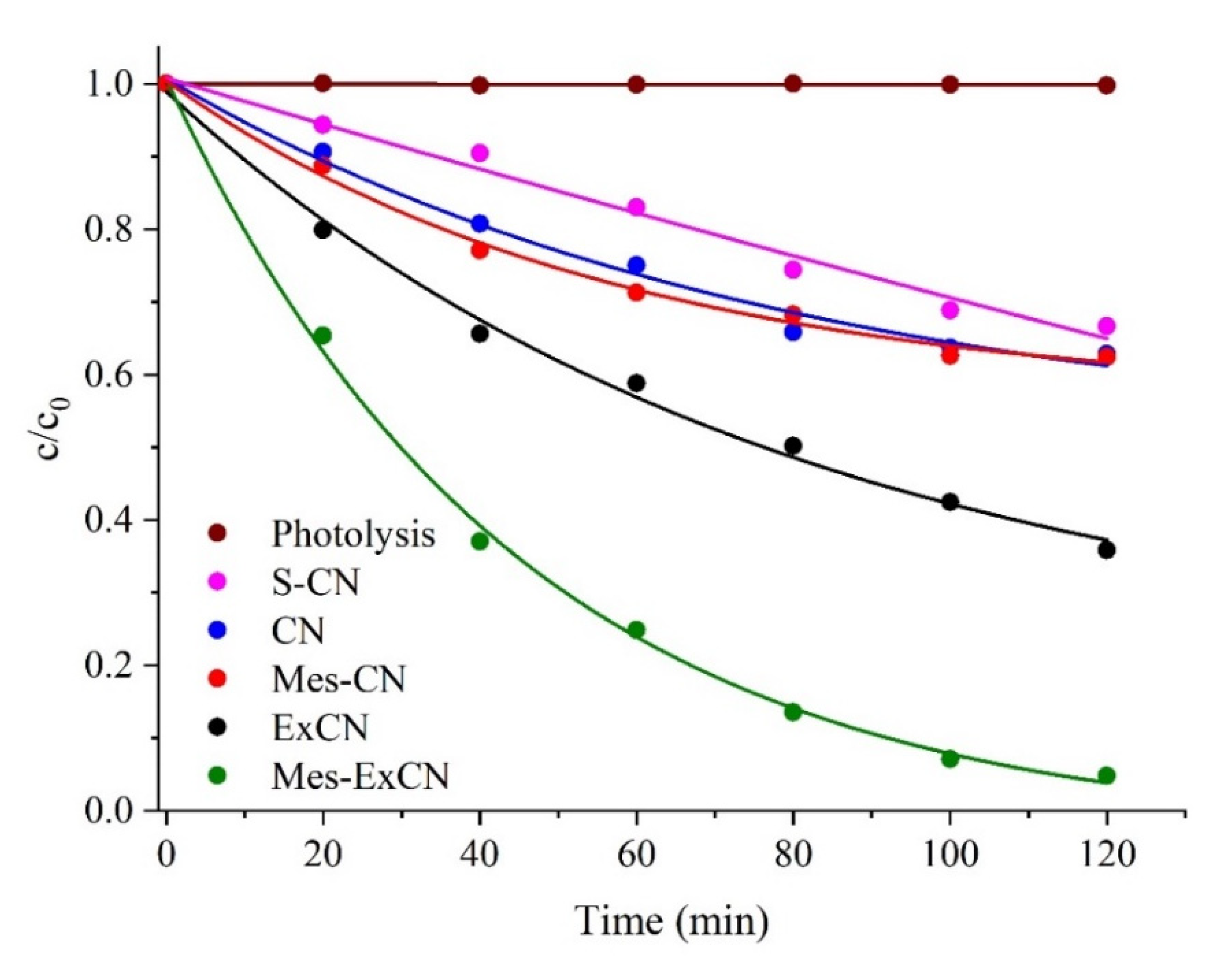 Nanomaterials 10 00193 g008