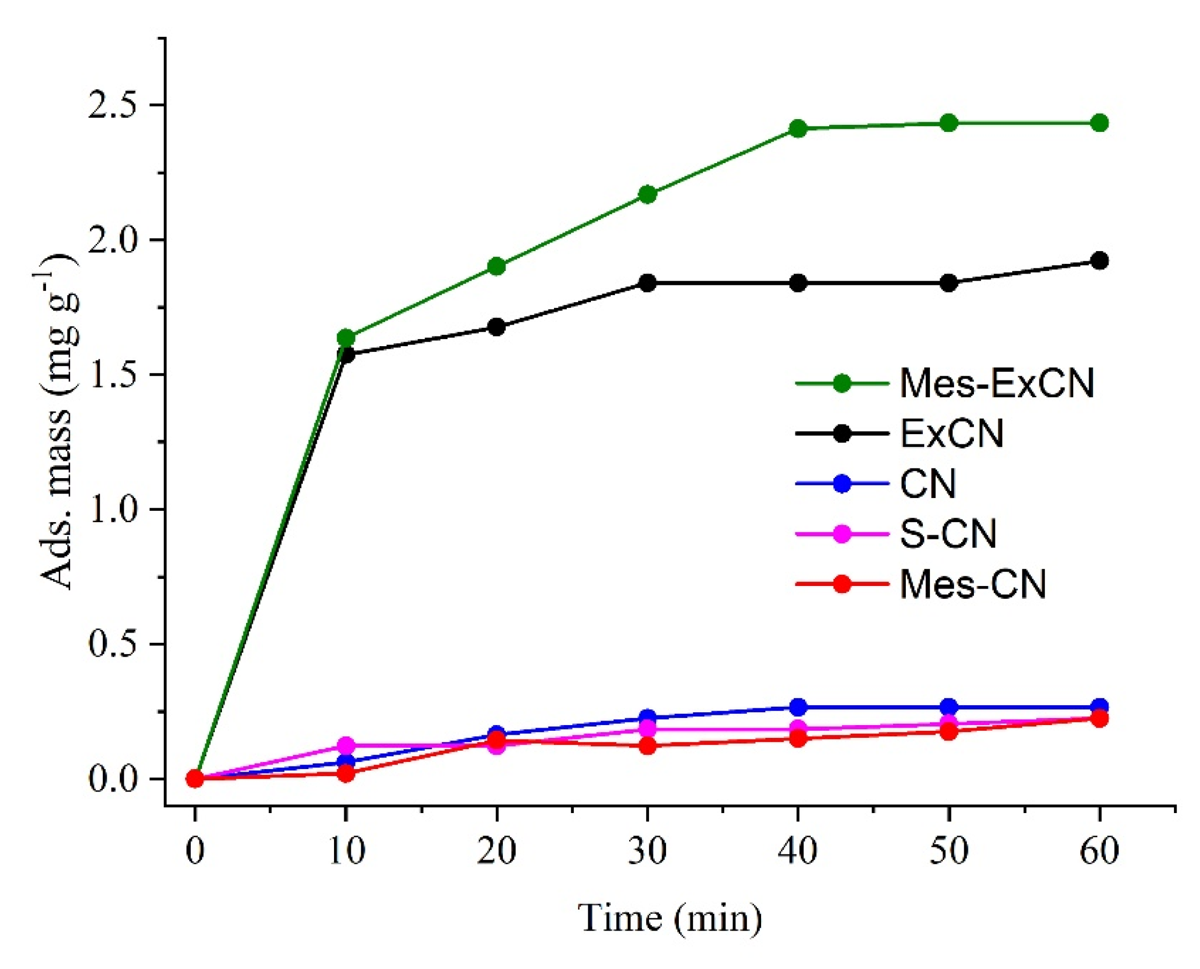 Nanomaterials 10 00193 g009