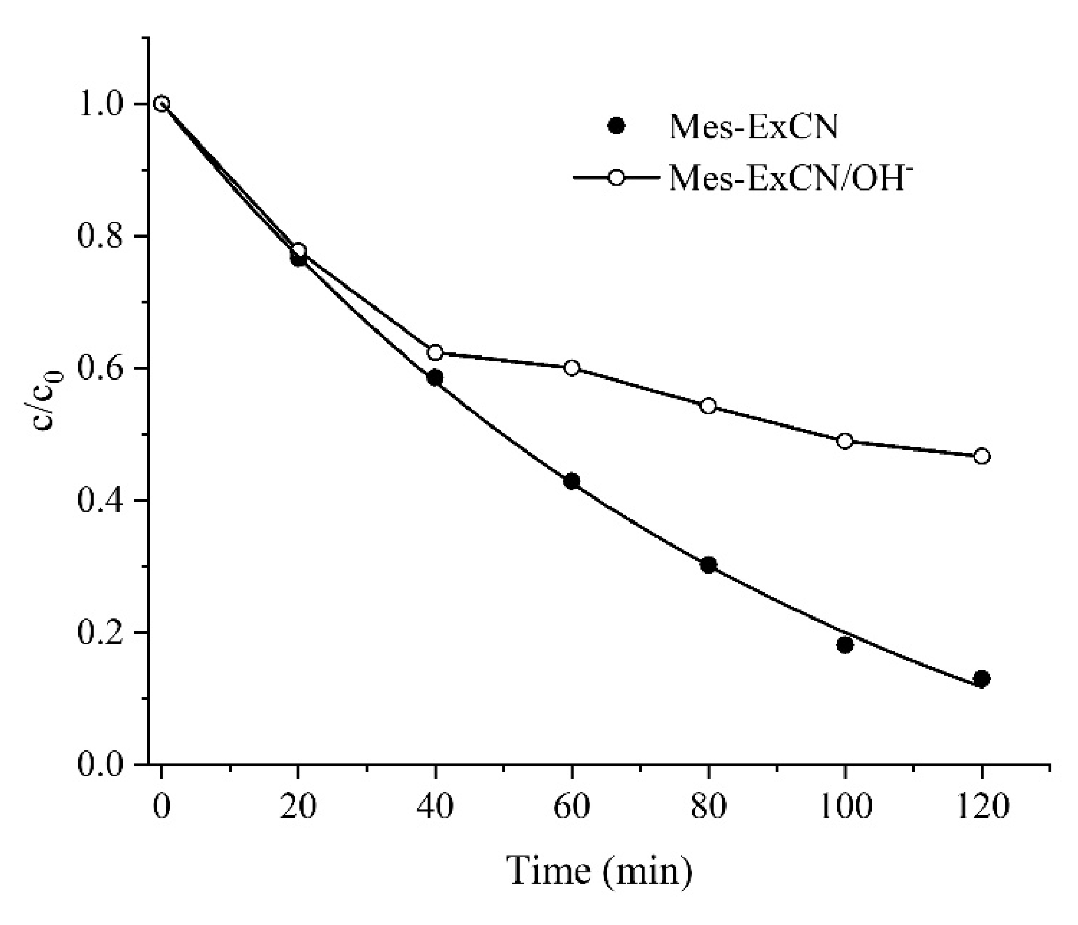Nanomaterials 10 00193 g010