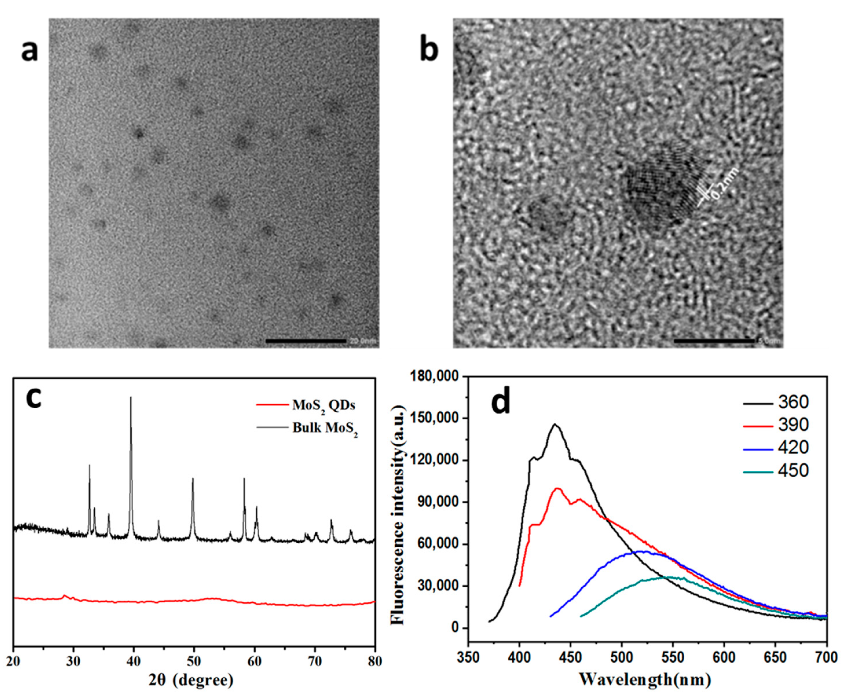 Nanomaterials 10 00200 g002 Nanomaterials 10 00200 g002