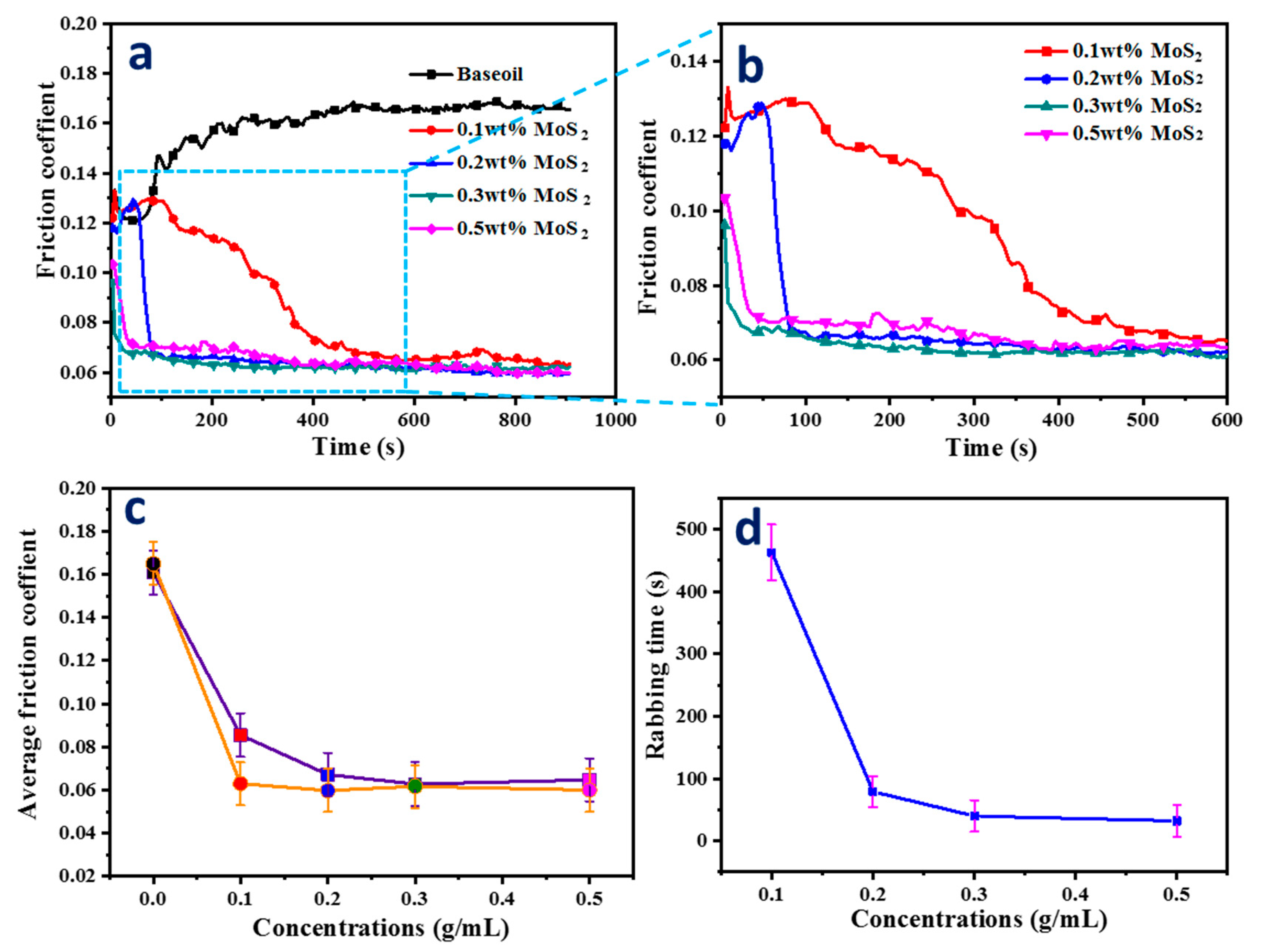 Nanomaterials 10 00200 g003 Nanomaterials 10 00200 g003
