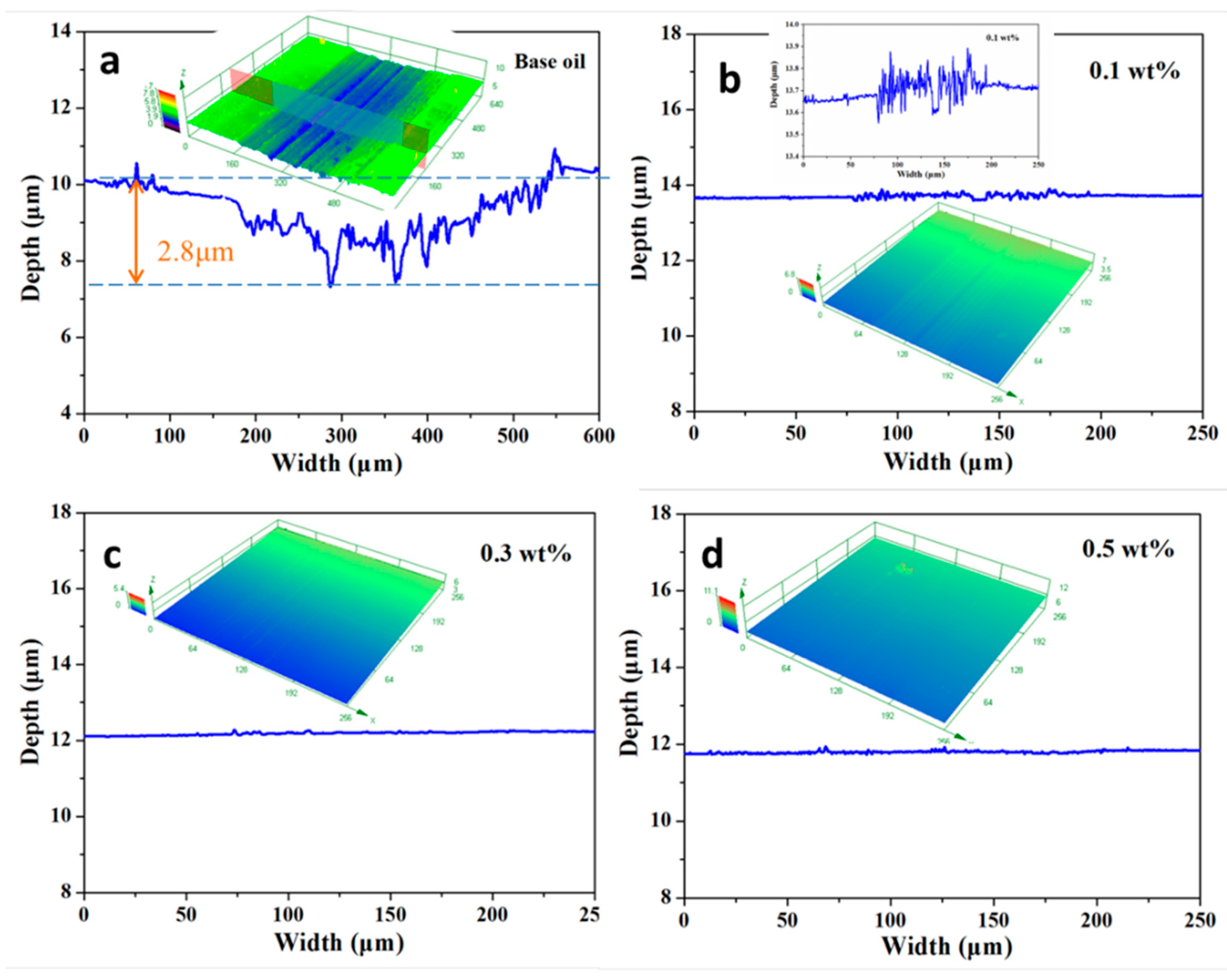 Nanomaterials 10 00200 g006 Nanomaterials 10 00200 g006