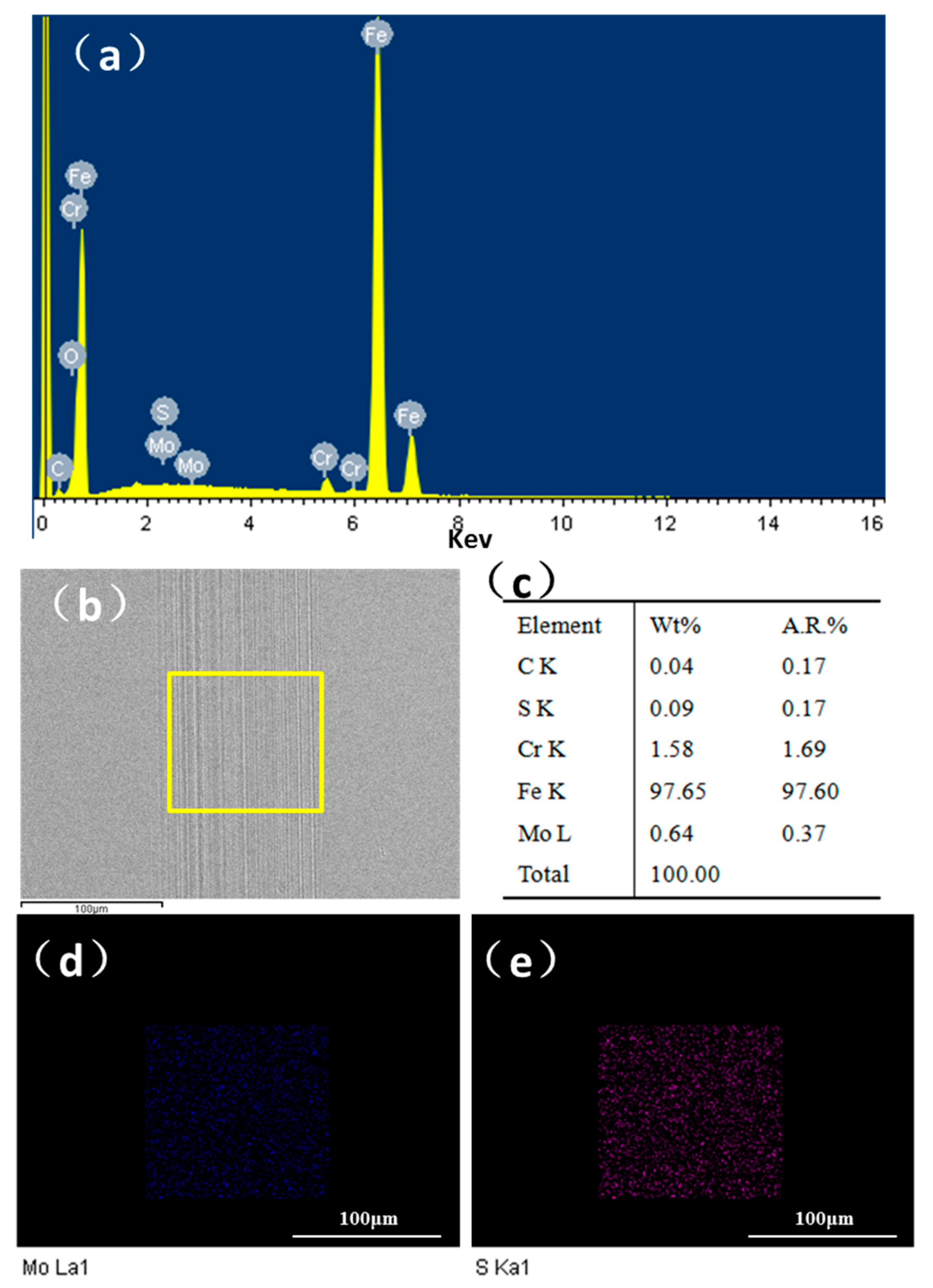Nanomaterials 10 00200 g007 Nanomaterials 10 00200 g007