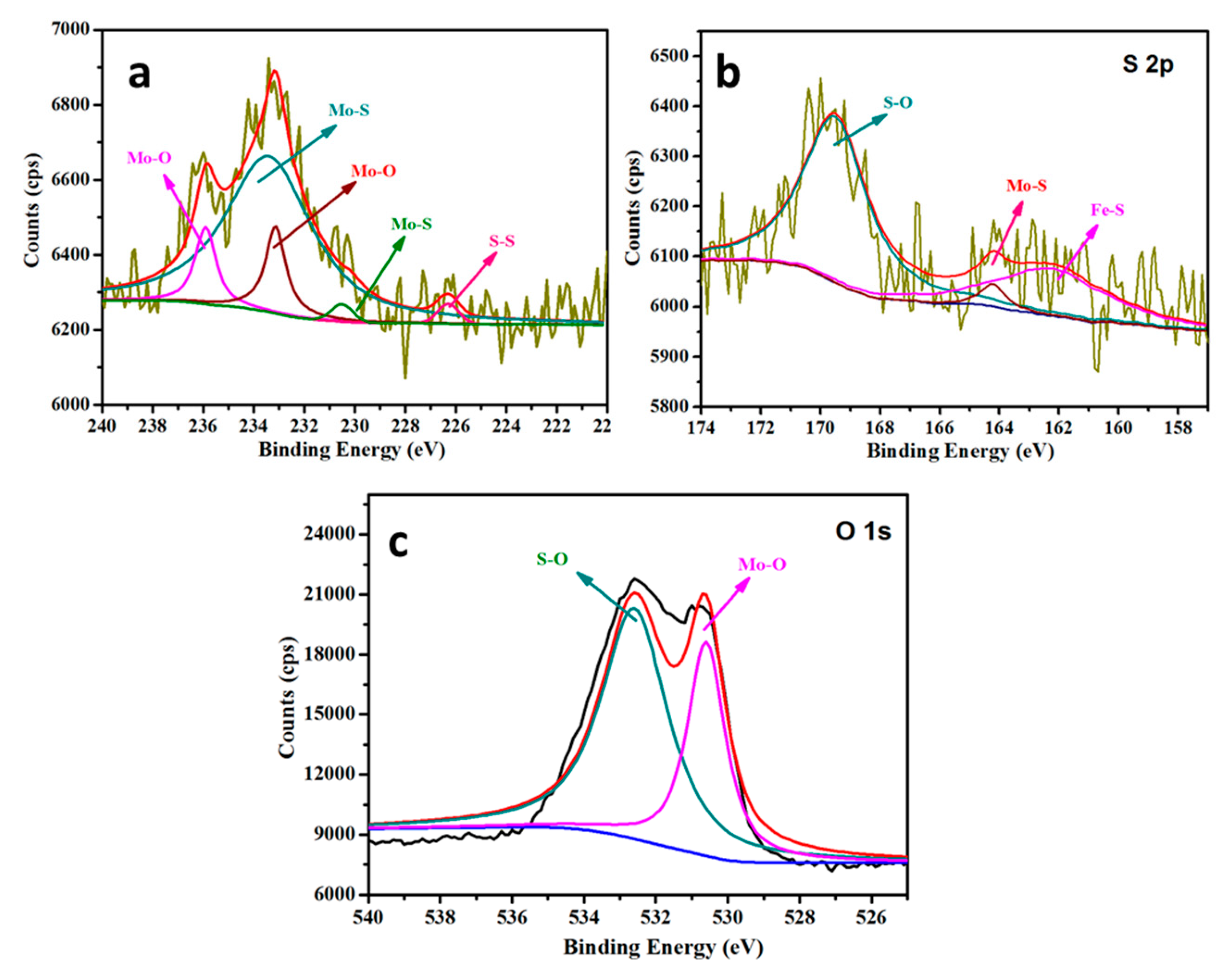 Nanomaterials 10 00200 g008 Nanomaterials 10 00200 g008