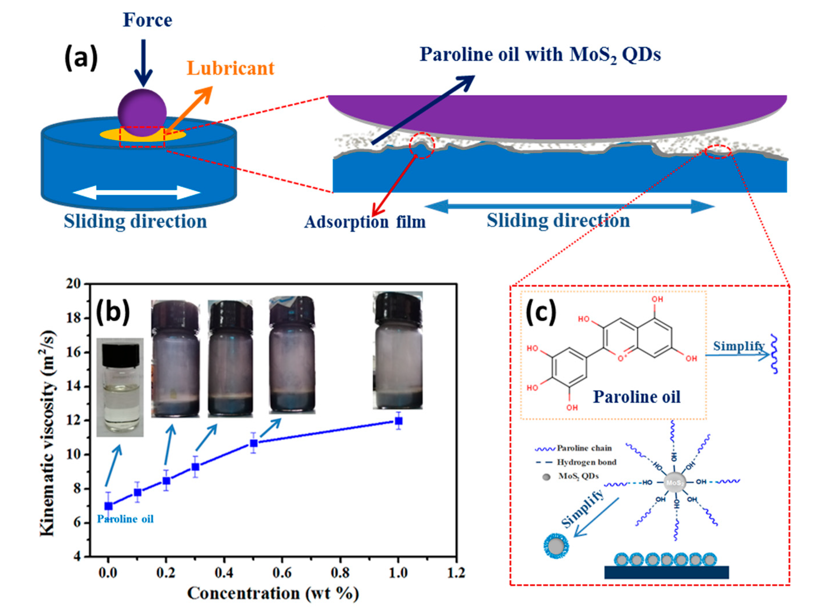 Nanomaterials 10 00200 g009 Nanomaterials 10 00200 g009