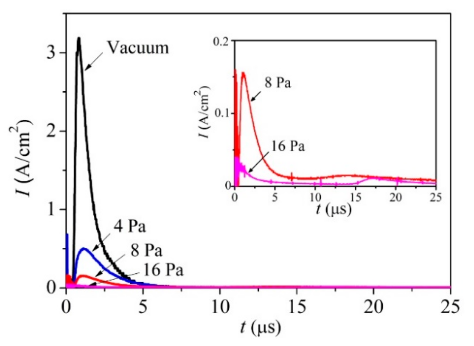 Nanomaterials 10 00201 g002