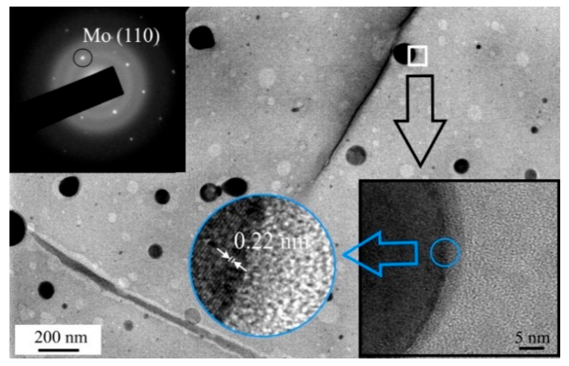 Nanomaterials 10 00201 g004