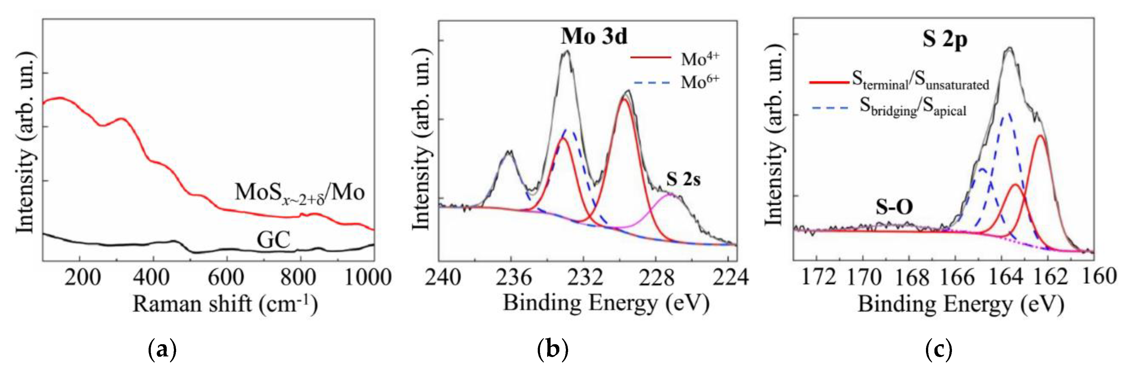 Nanomaterials 10 00201 g006