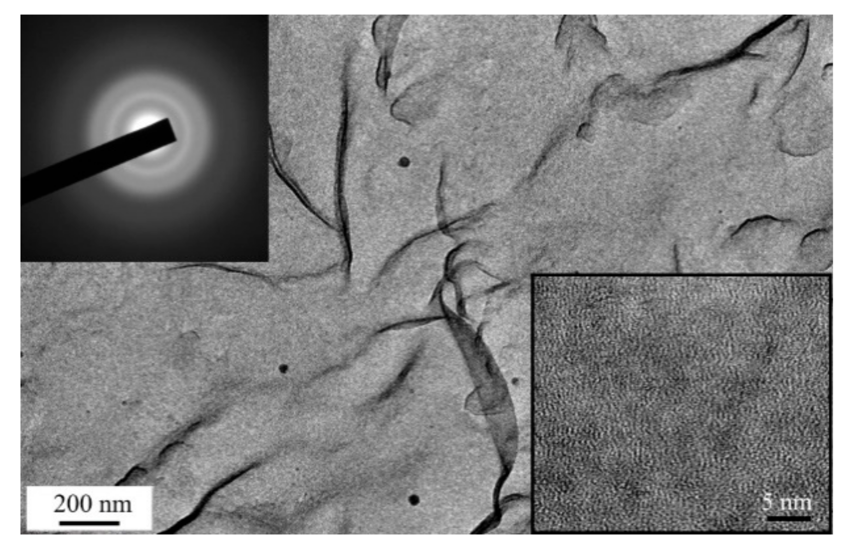 Nanomaterials 10 00201 g008